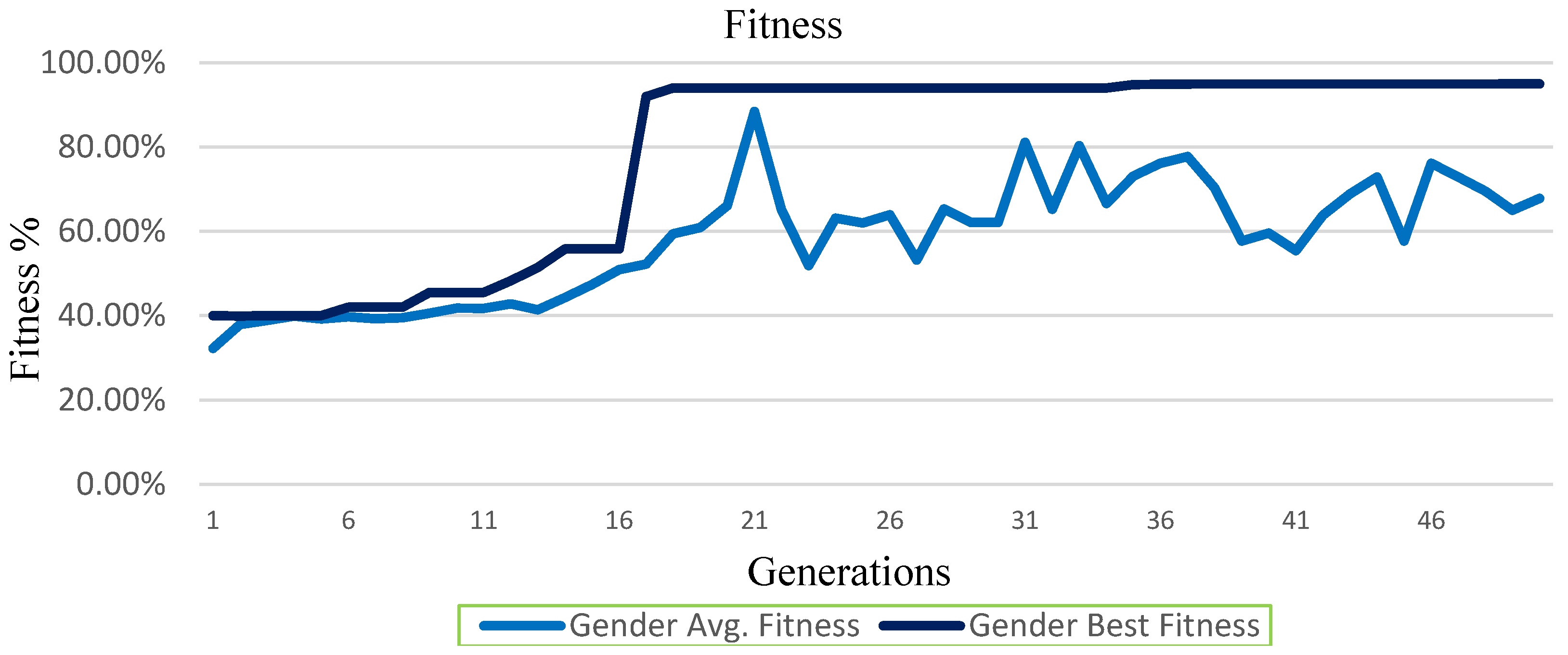 Informatics 09 00045 g017