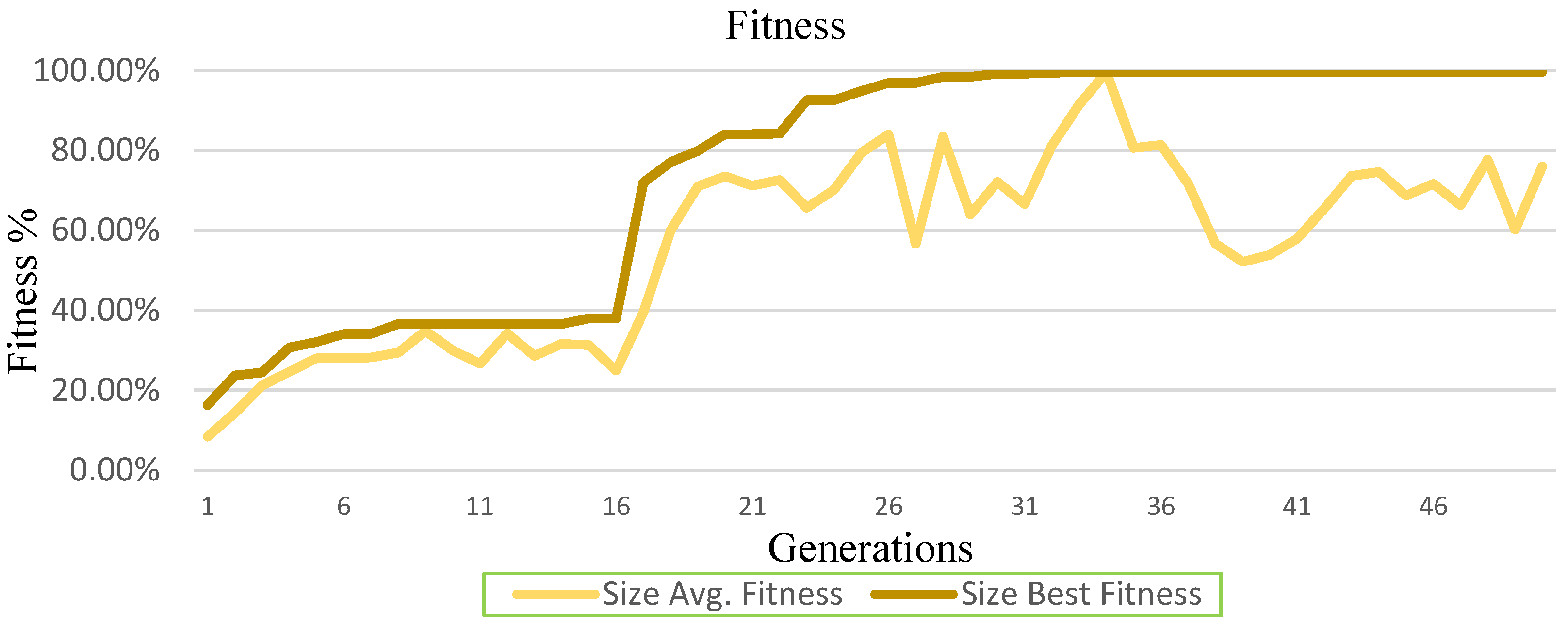 Informatics 09 00045 g018