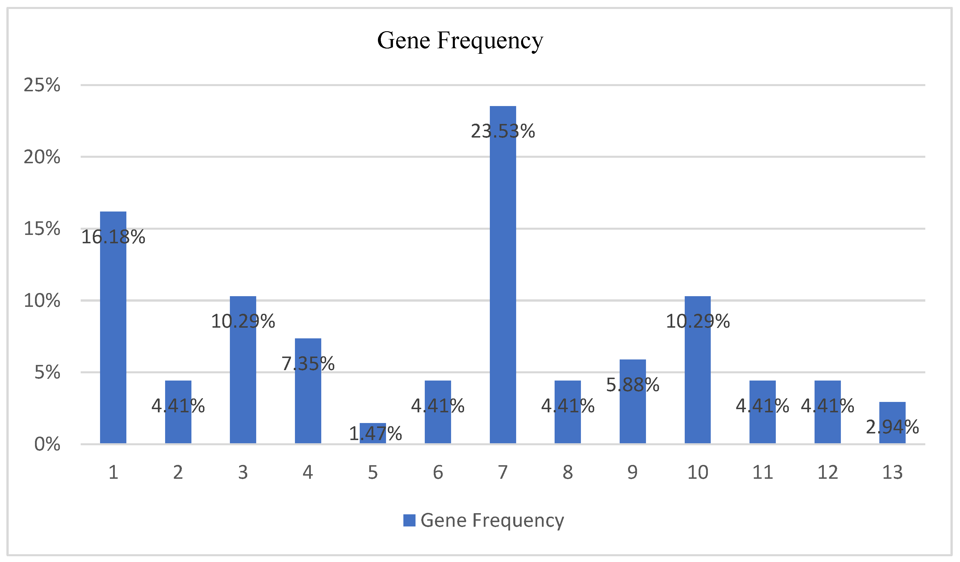 Informatics 09 00045 g020
