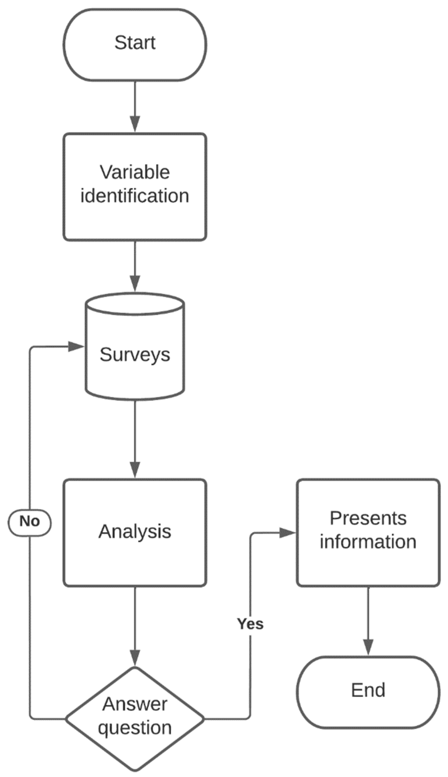 Informatics 09 00046 g001
