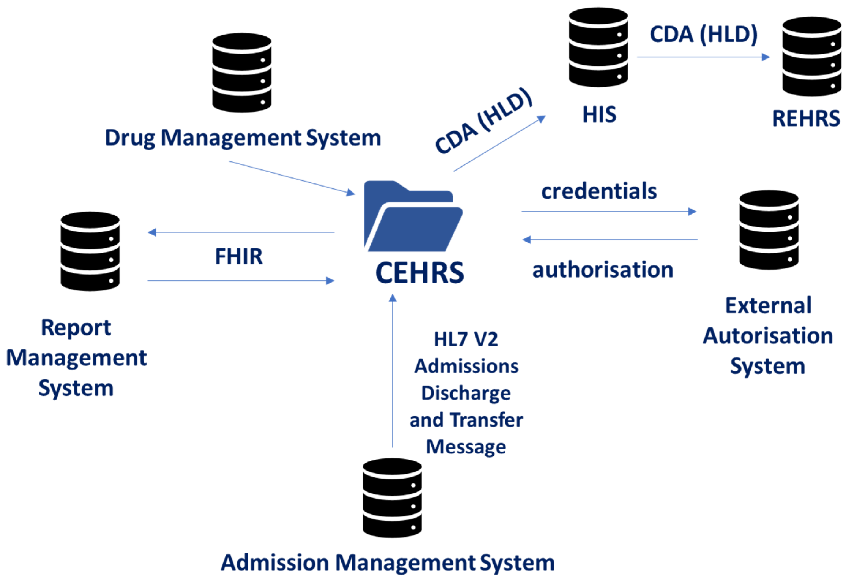 Informatics 09 00047 g004