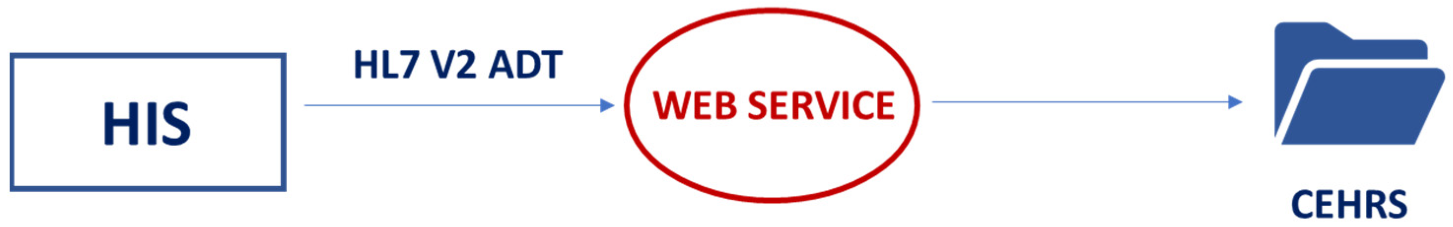 Informatics 09 00047 g005