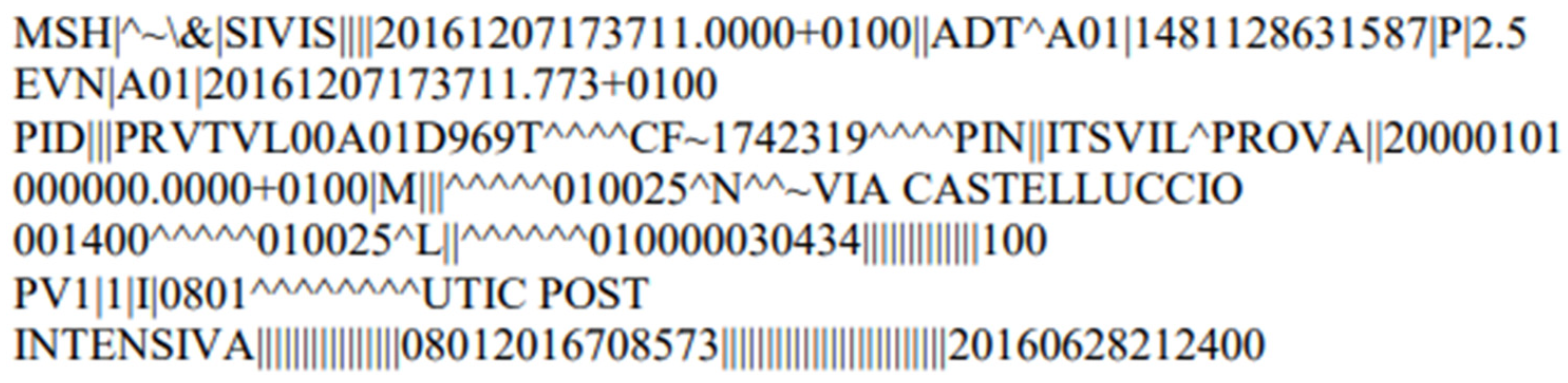 Informatics 09 00047 g006