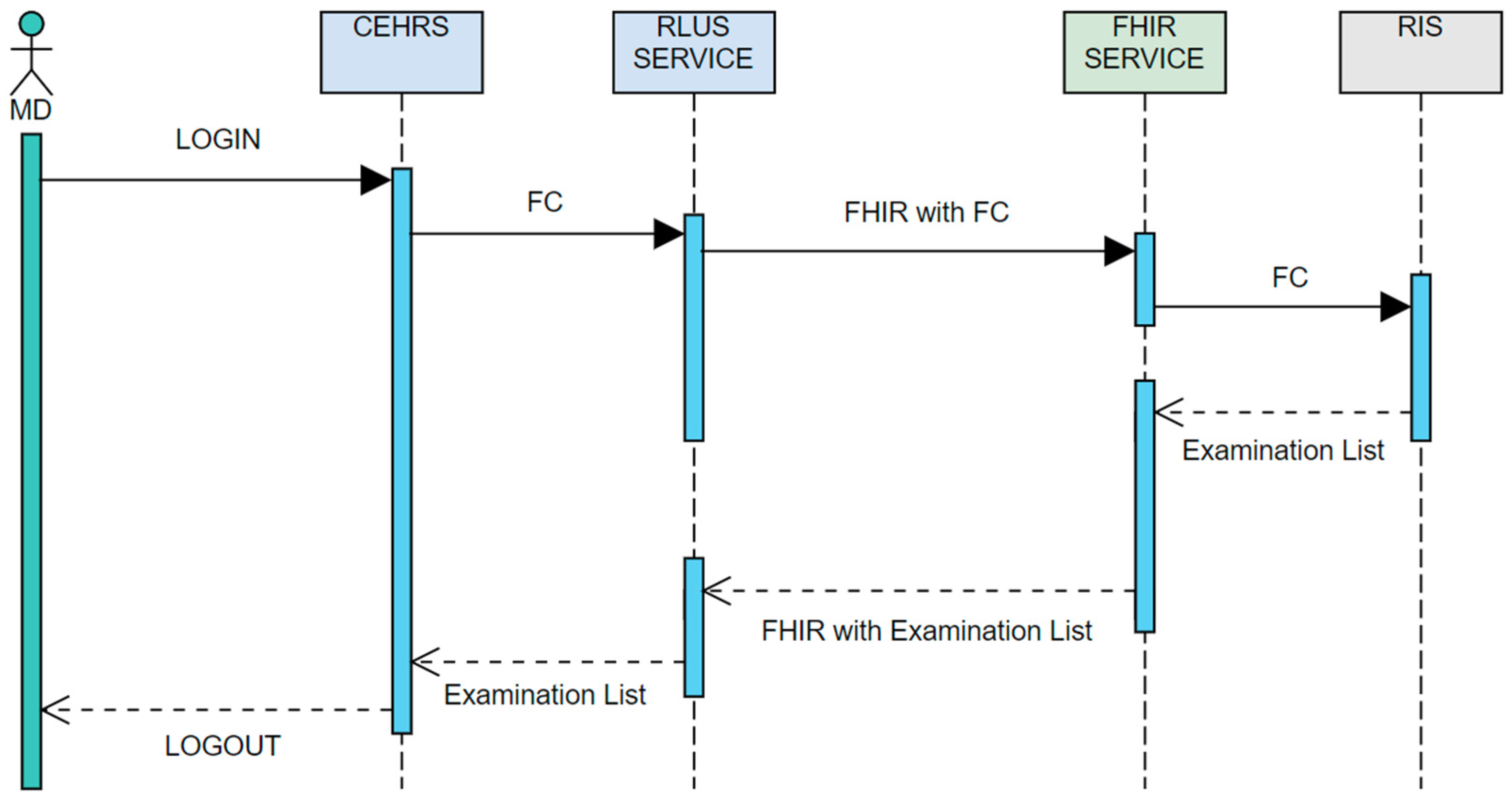 Informatics 09 00047 g007