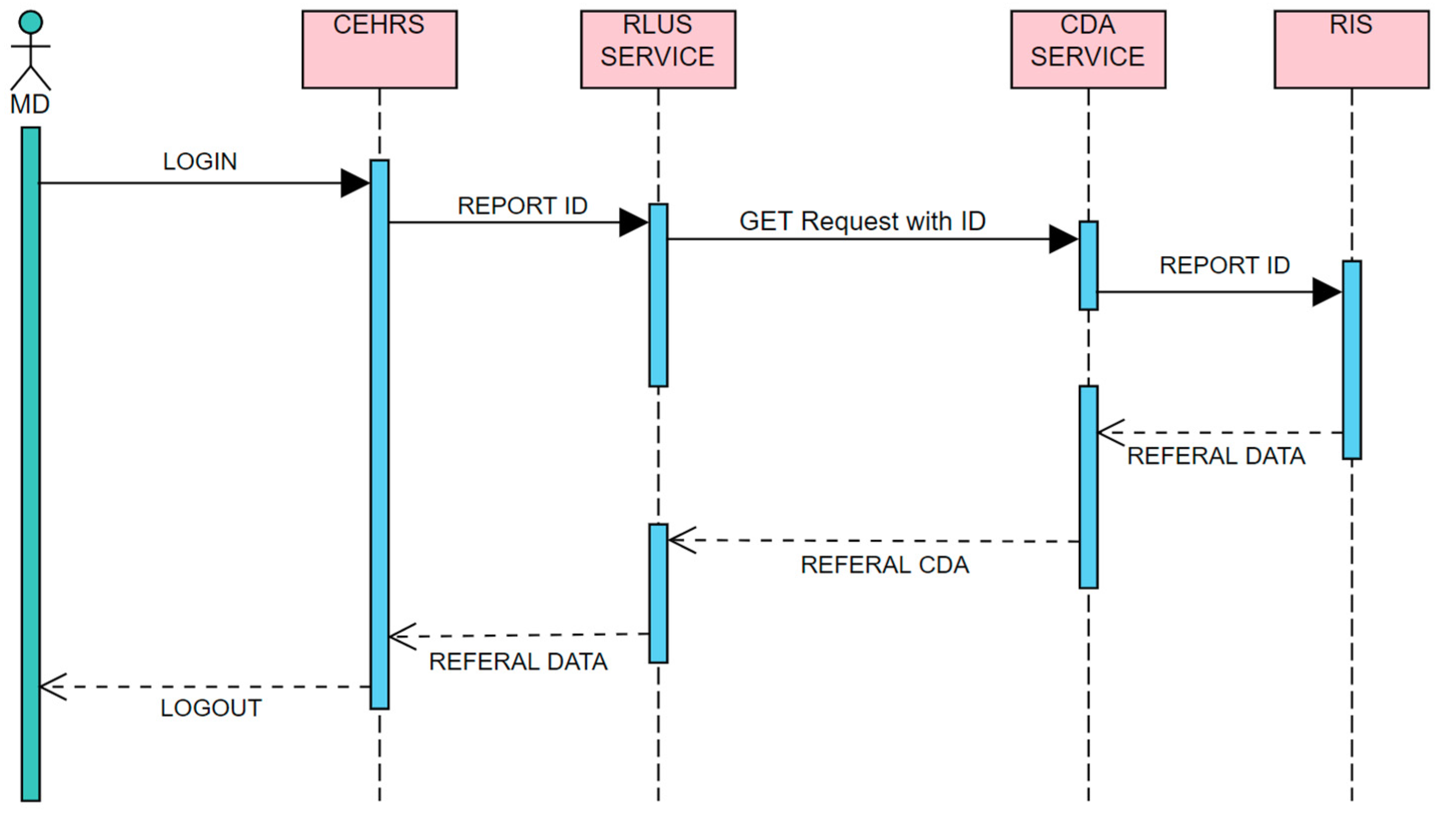 Informatics 09 00047 g009