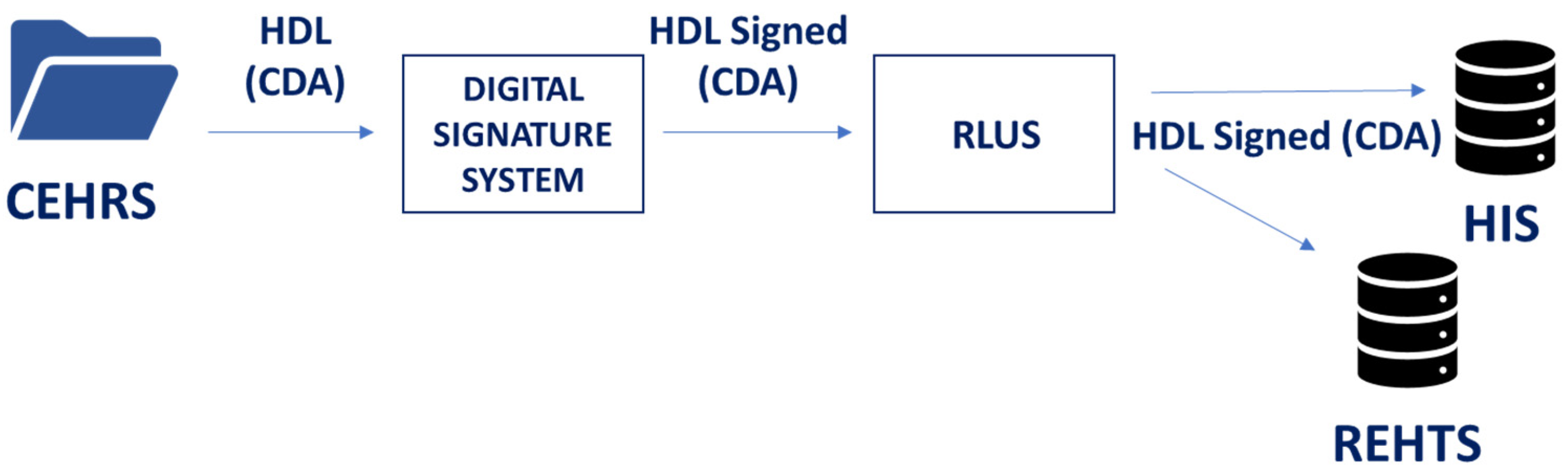 Informatics 09 00047 g010