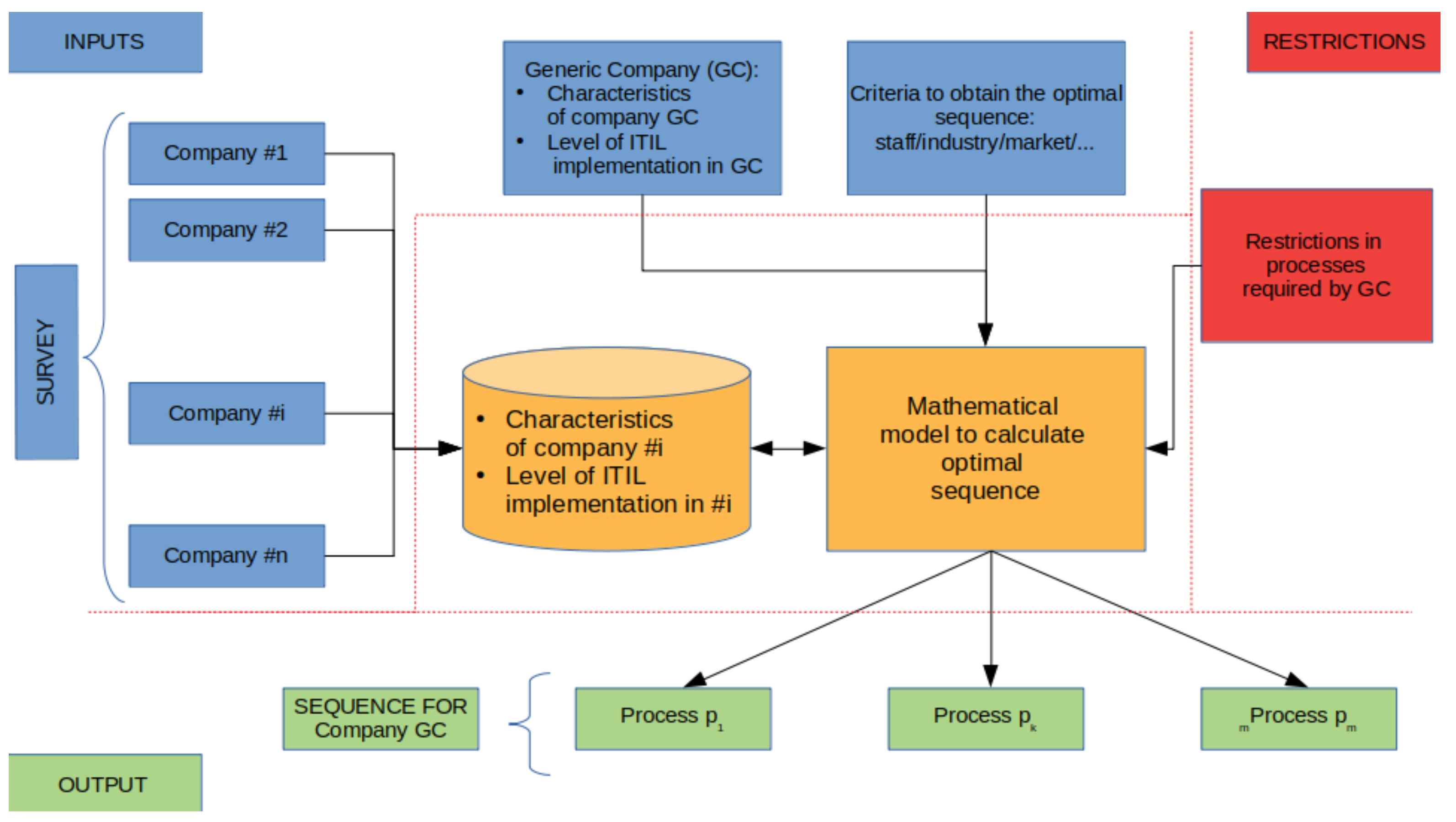 Informatics 09 00048 g001