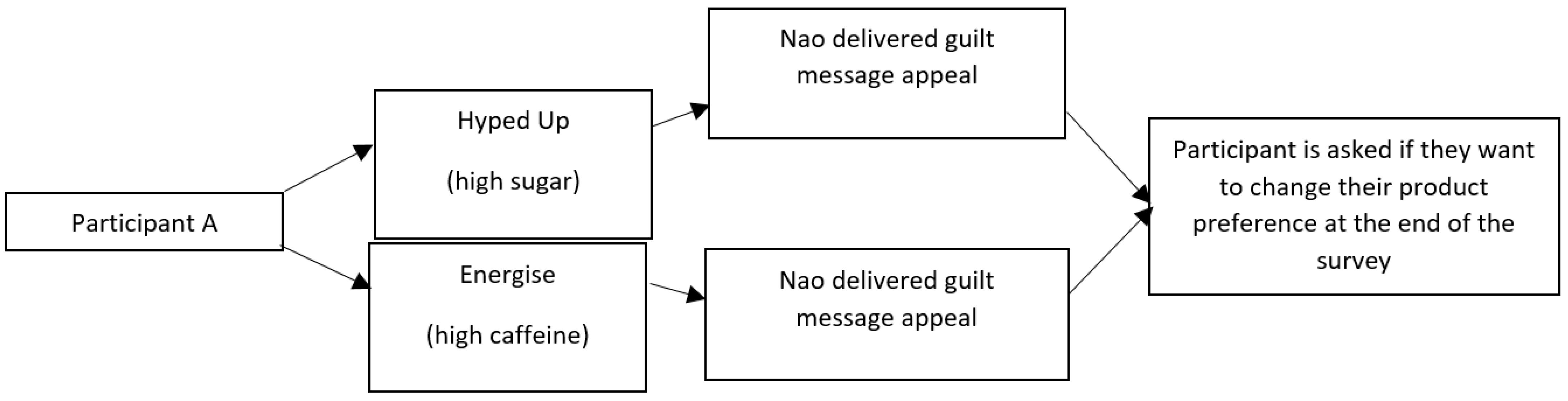 Informatics 09 00049 g002