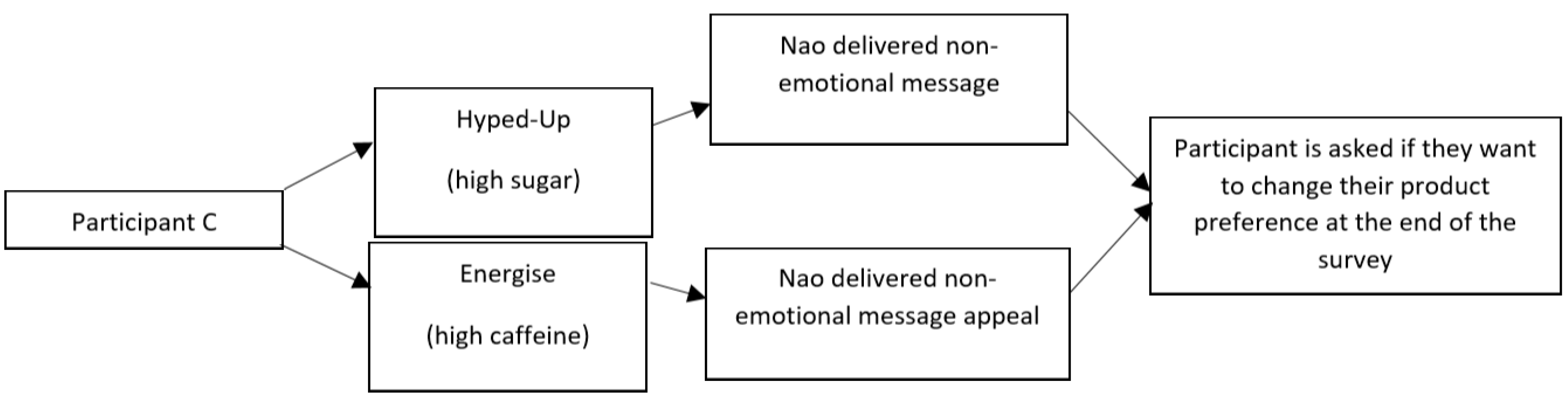 Informatics 09 00049 g004