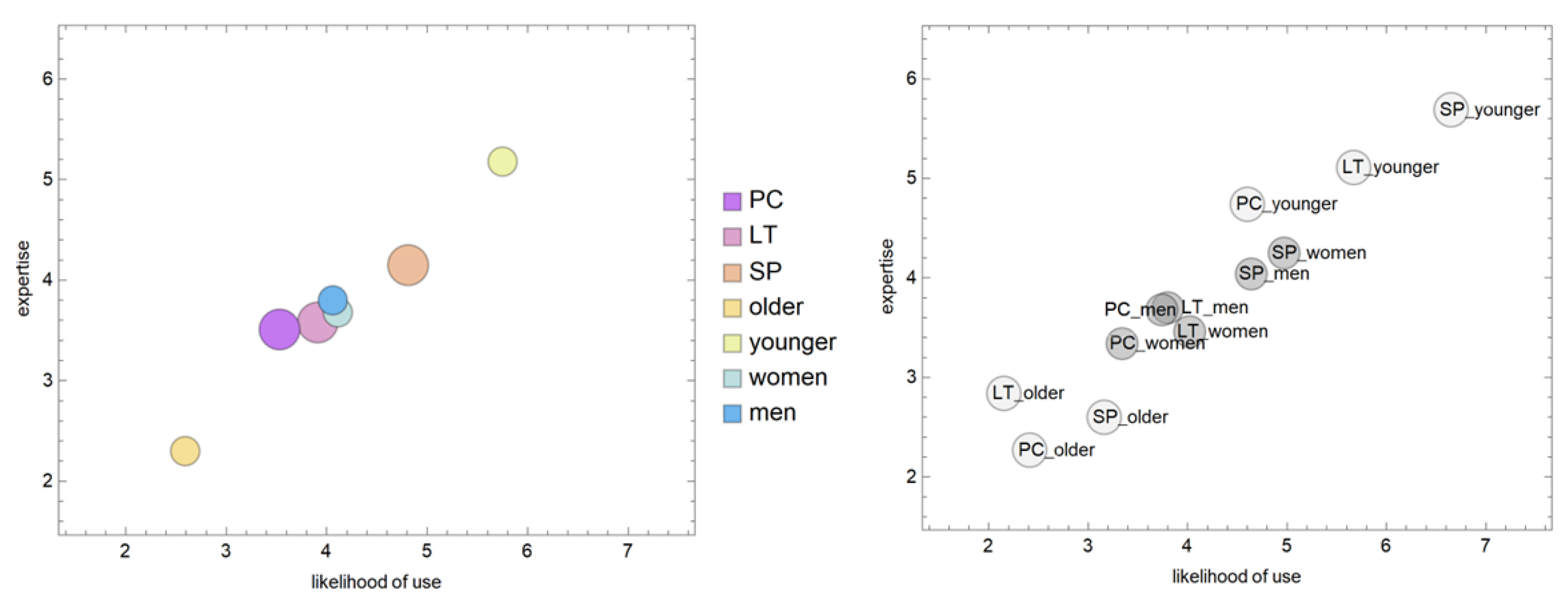 Informatics 09 00052 g002