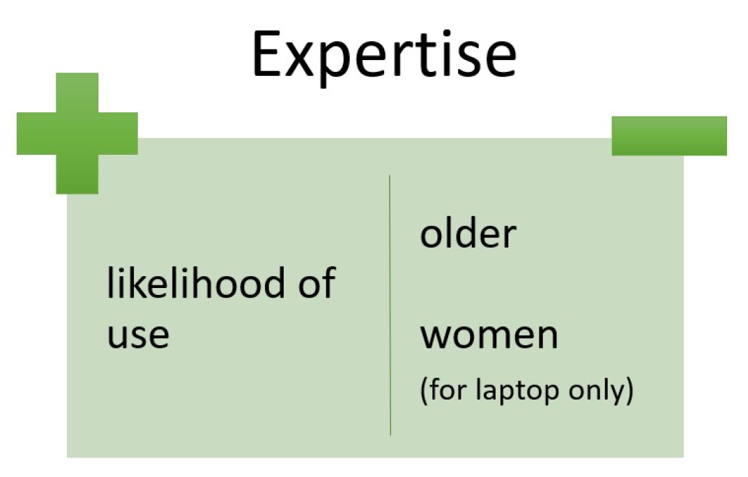 Informatics 09 00052 g003