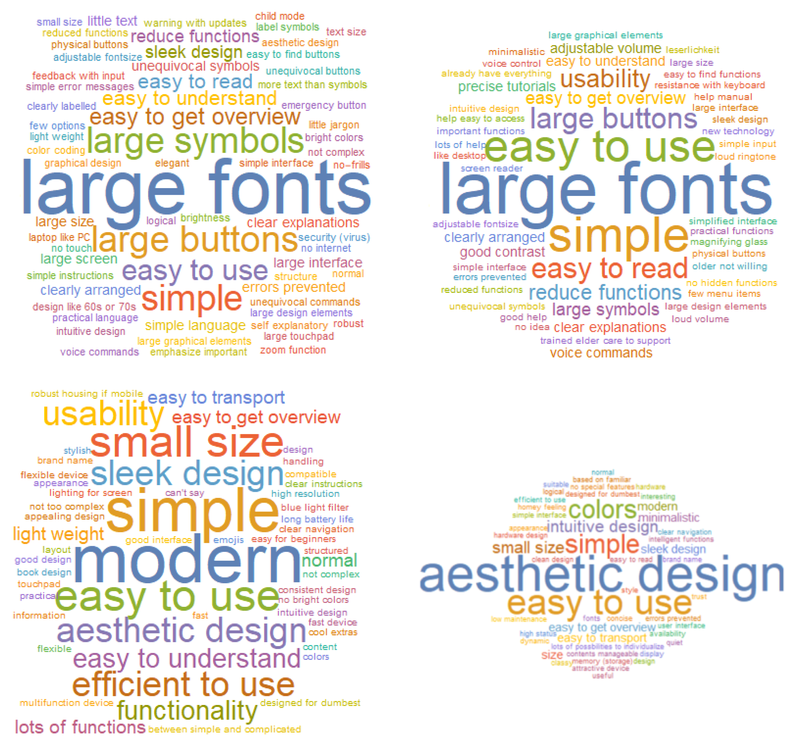 Informatics 09 00052 g004