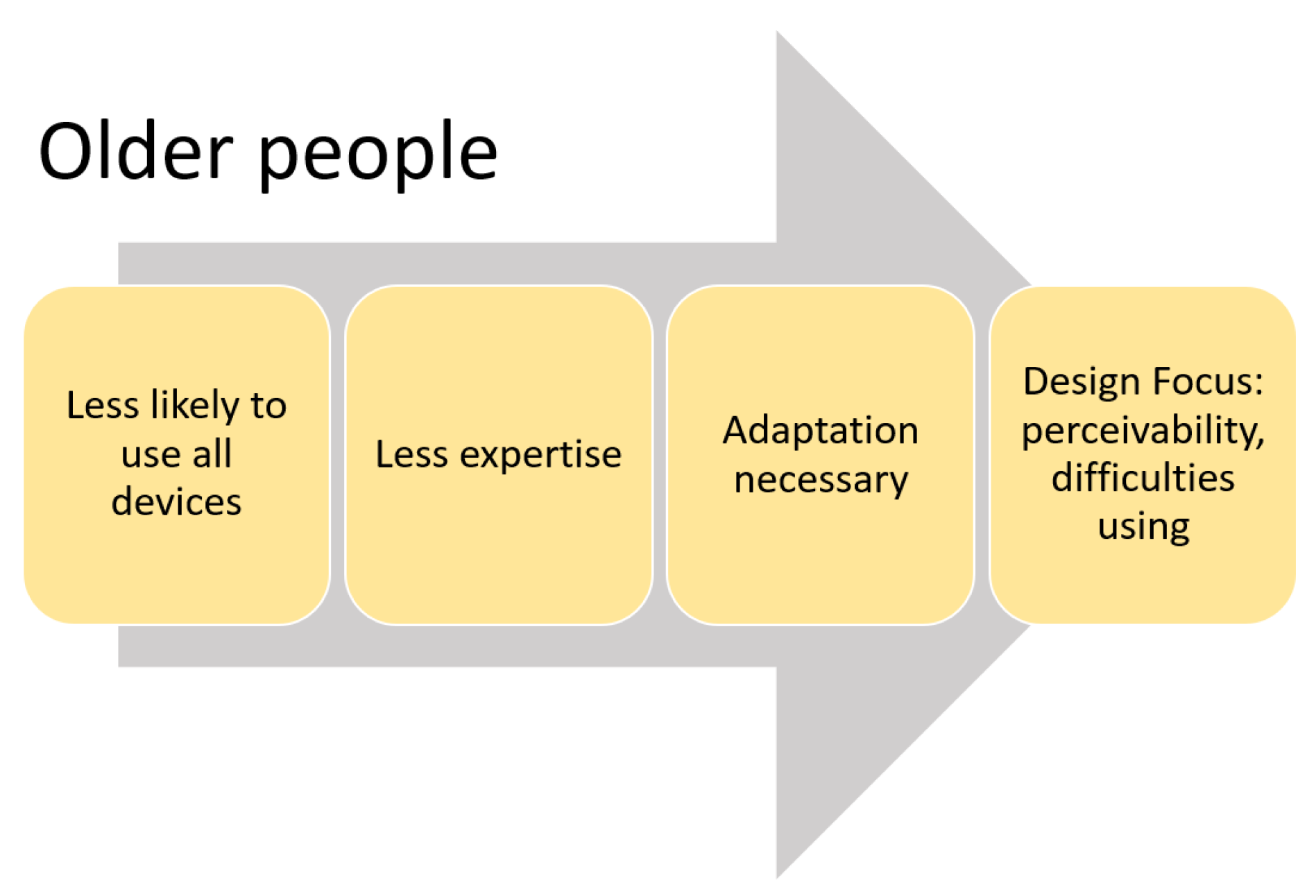 Informatics 09 00052 g005