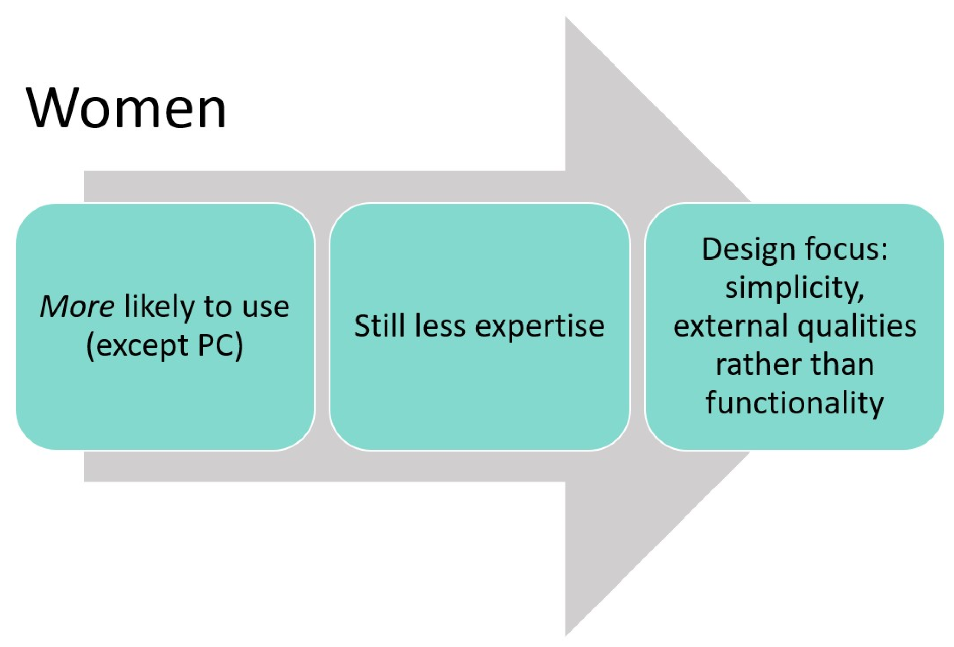 Informatics 09 00052 g006