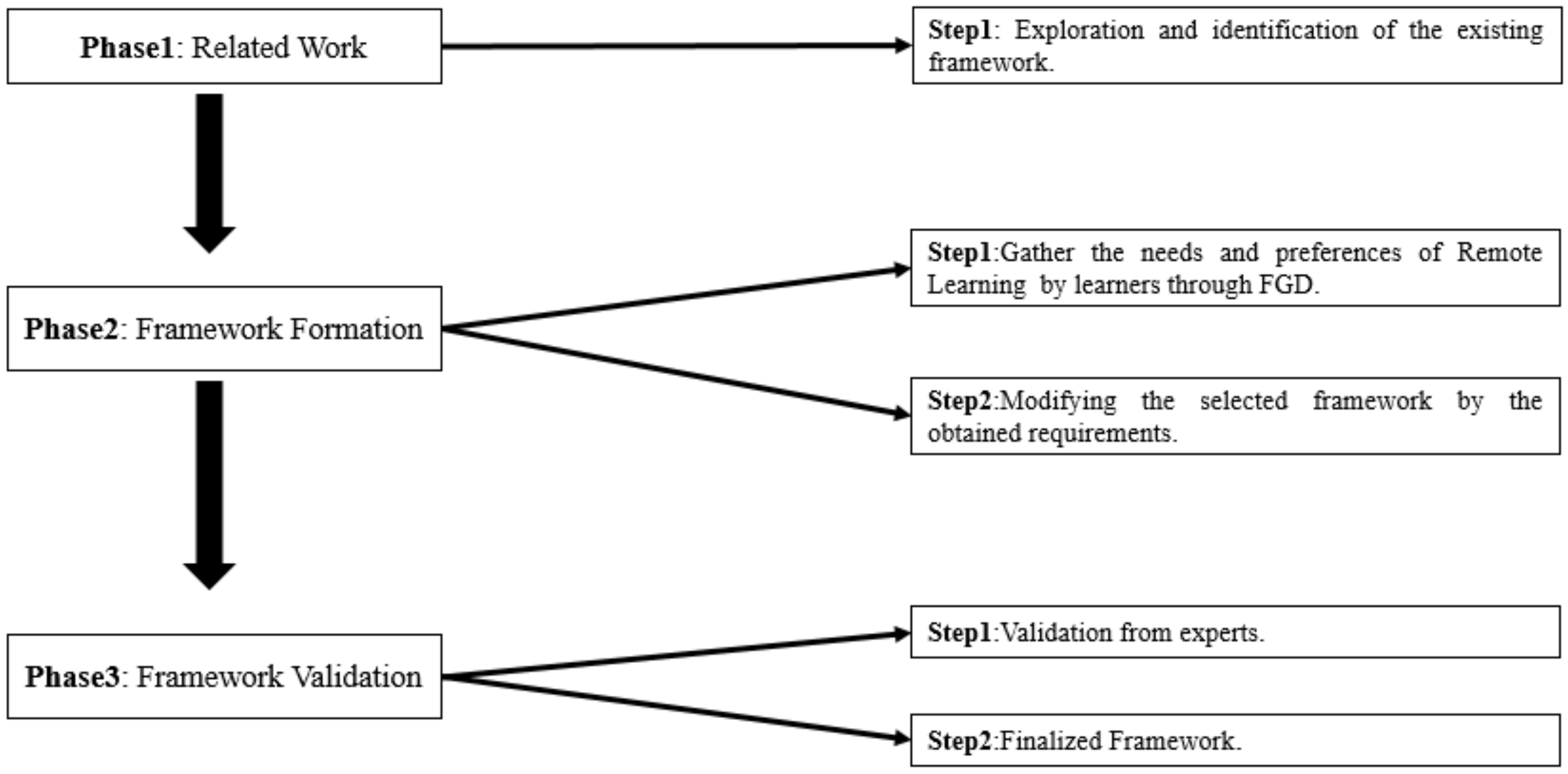 Informatics 09 00053 g001