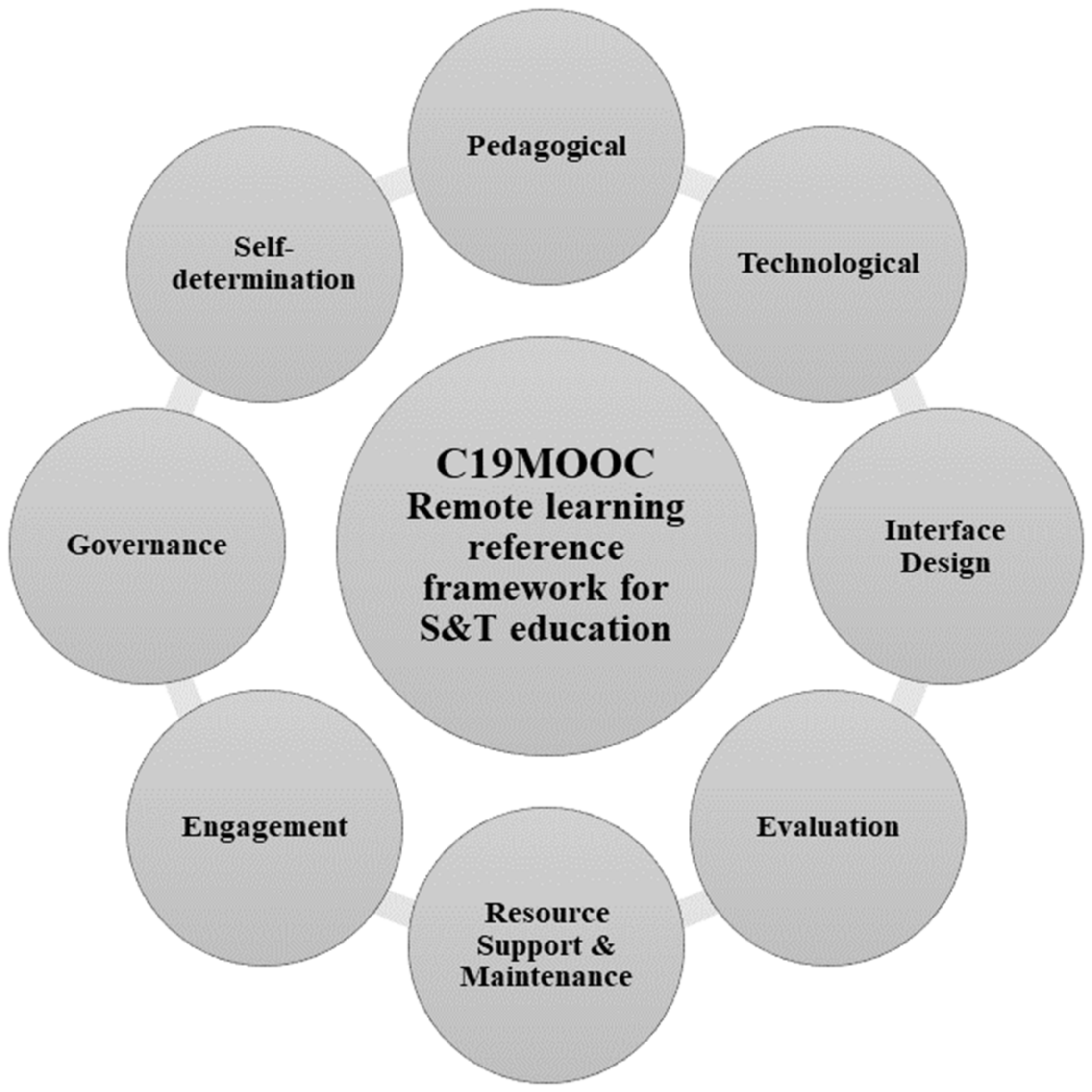 Informatics 09 00053 g002