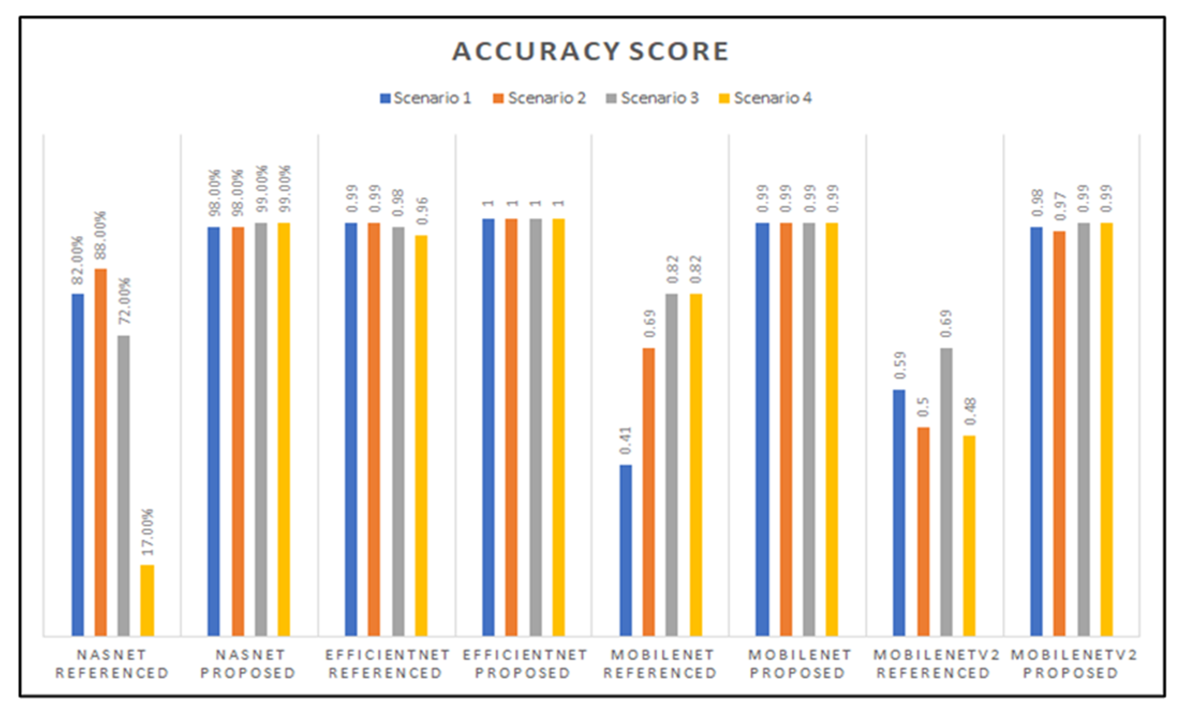 Informatics 09 00055 g012