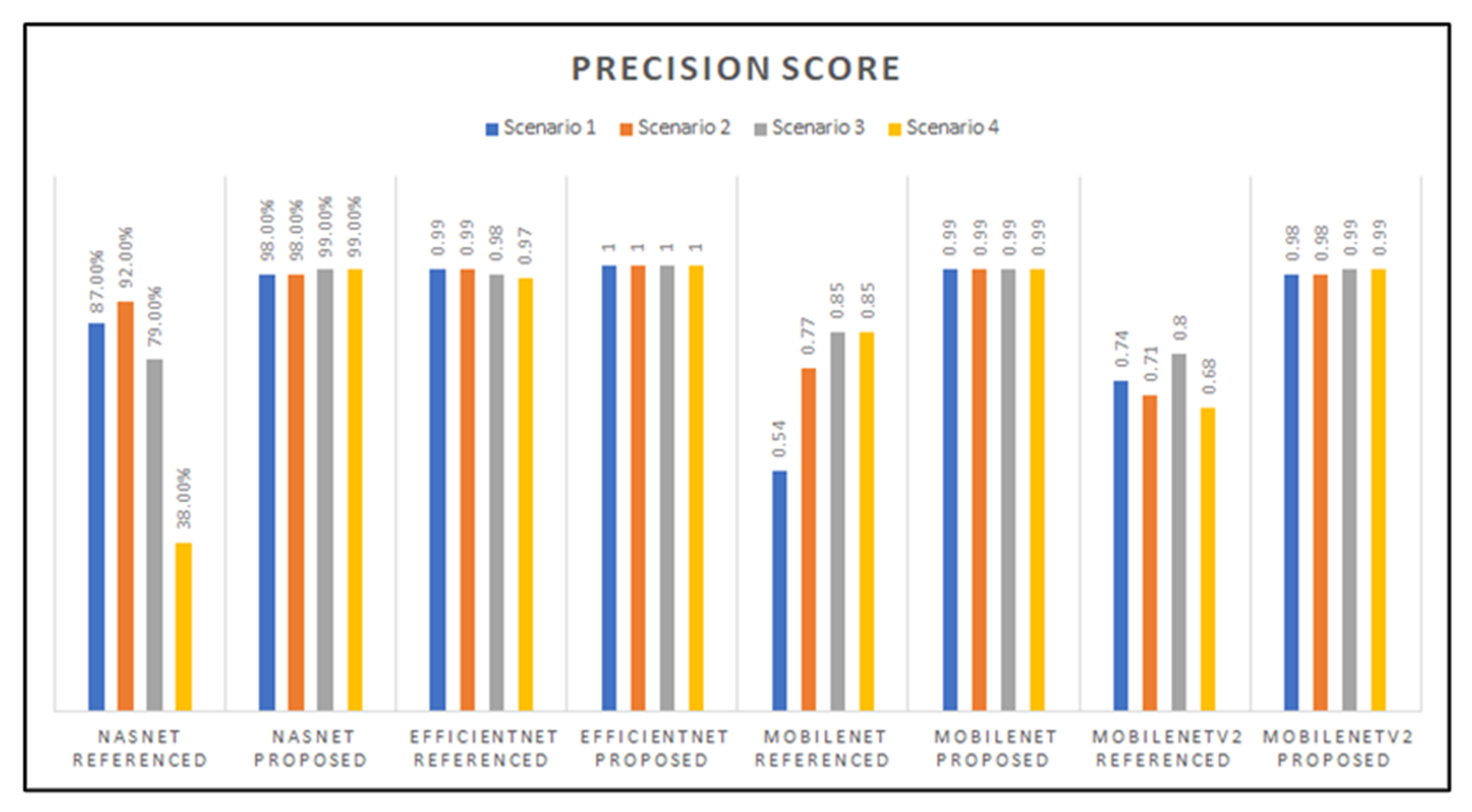 Informatics 09 00055 g013