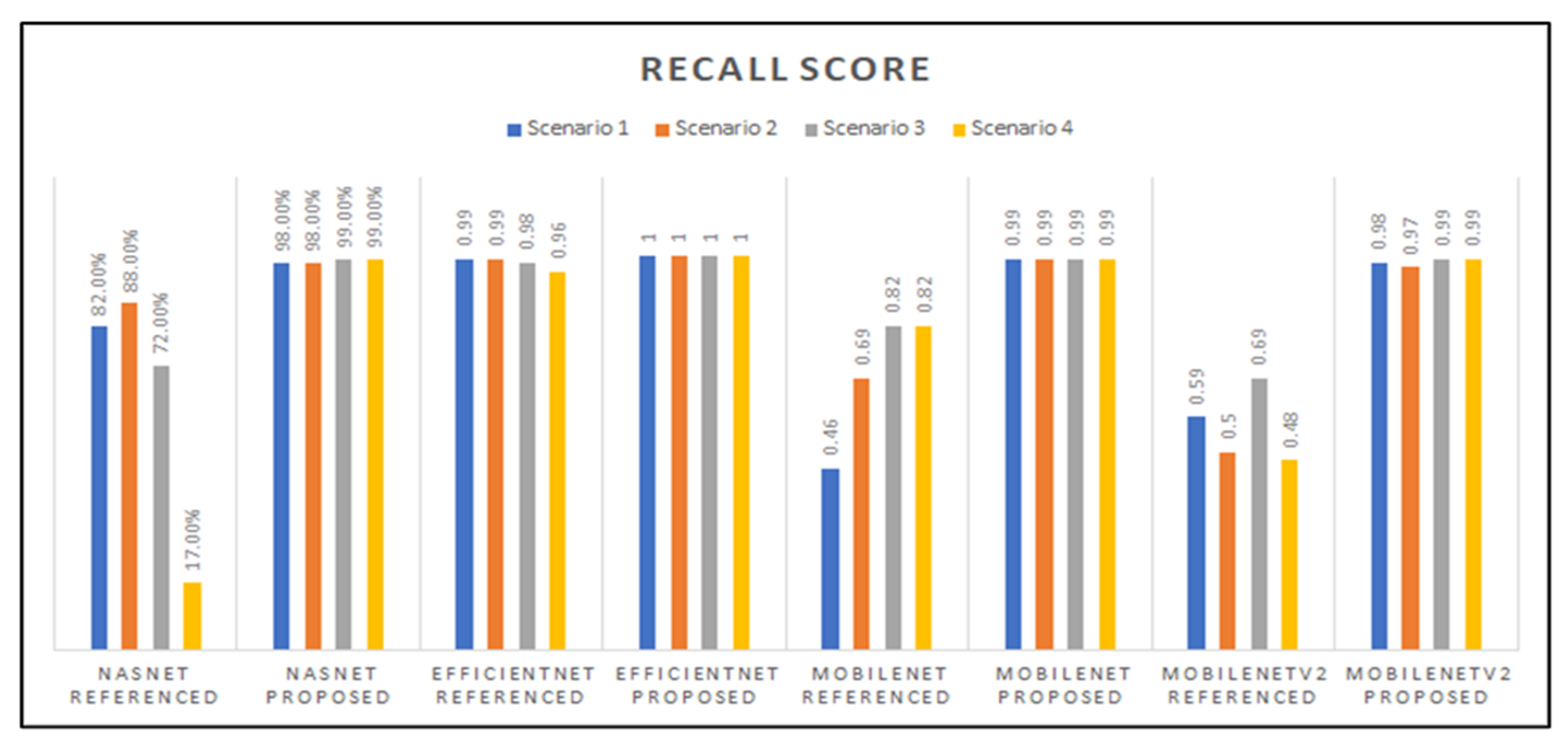 Informatics 09 00055 g014
