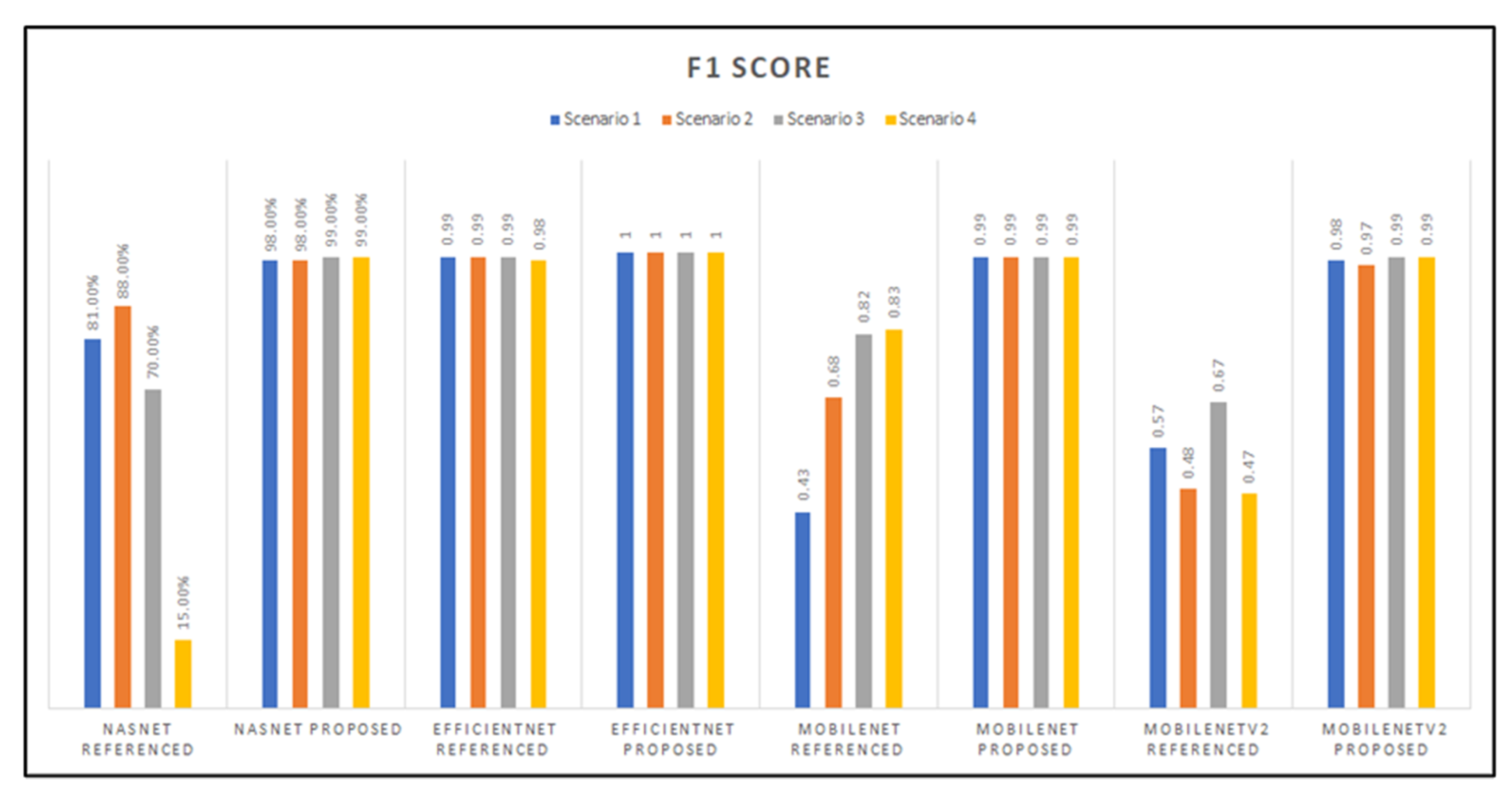 Informatics 09 00055 g015