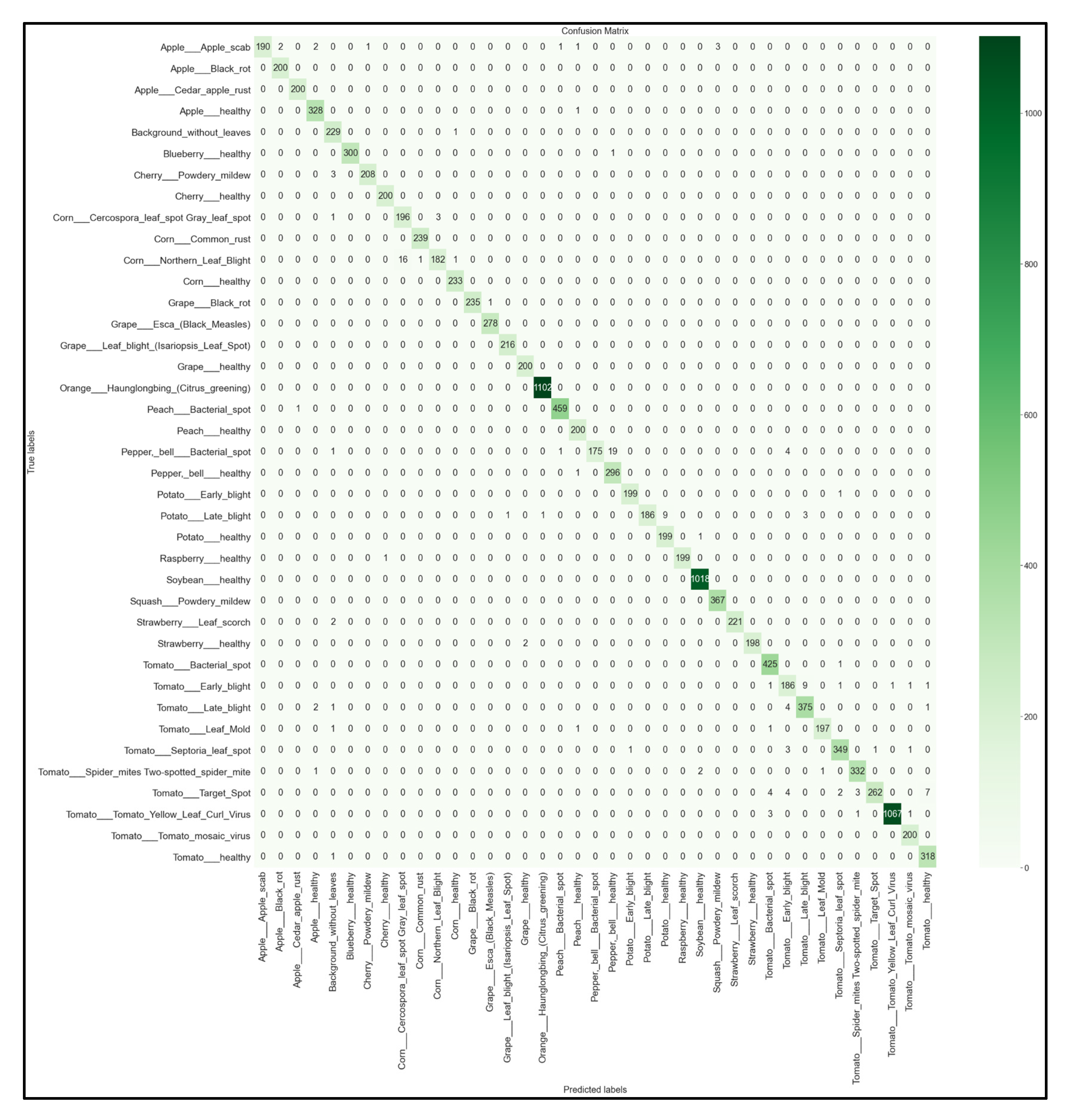 Informatics 09 00055 g016