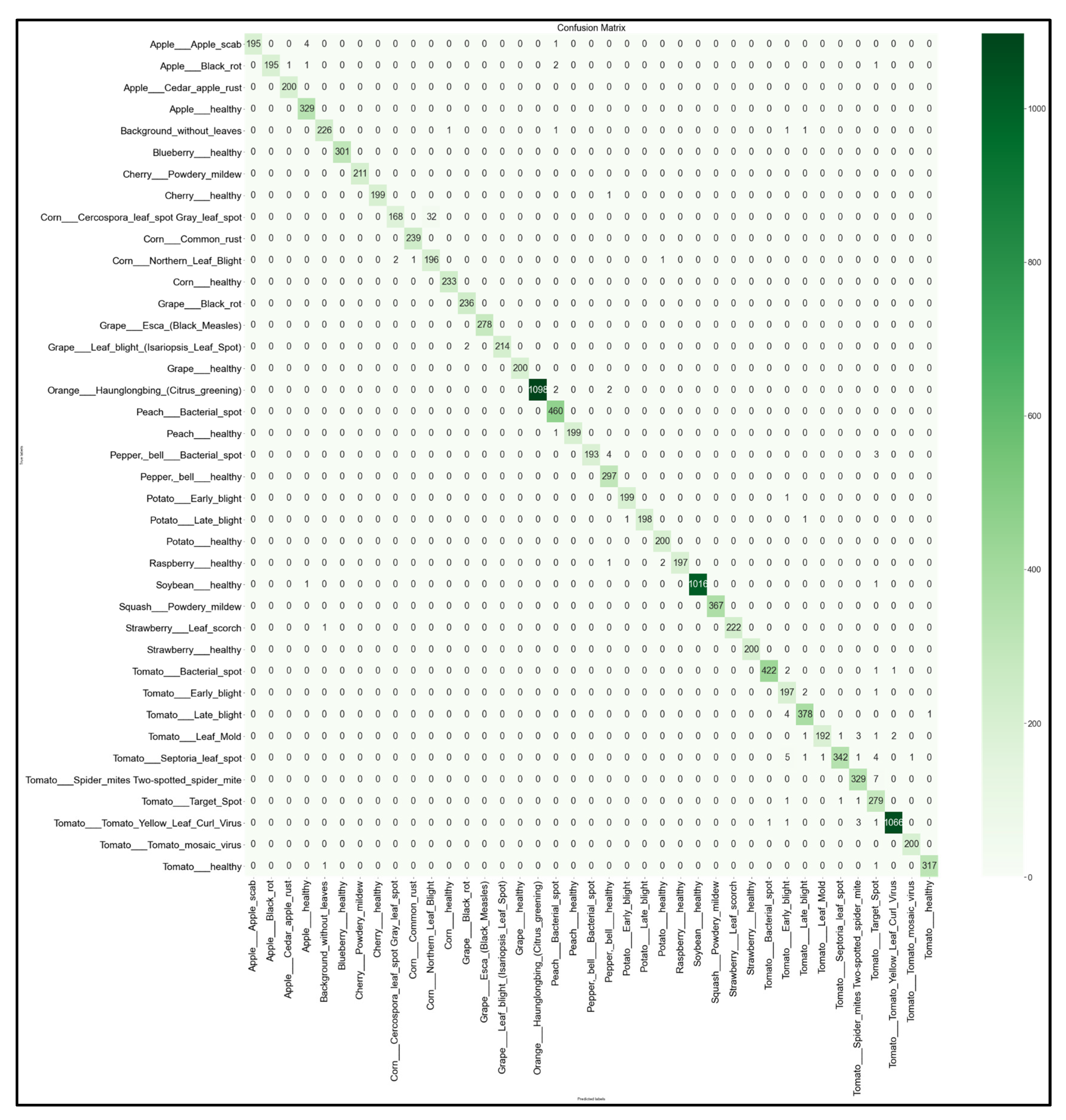 Informatics 09 00055 g017