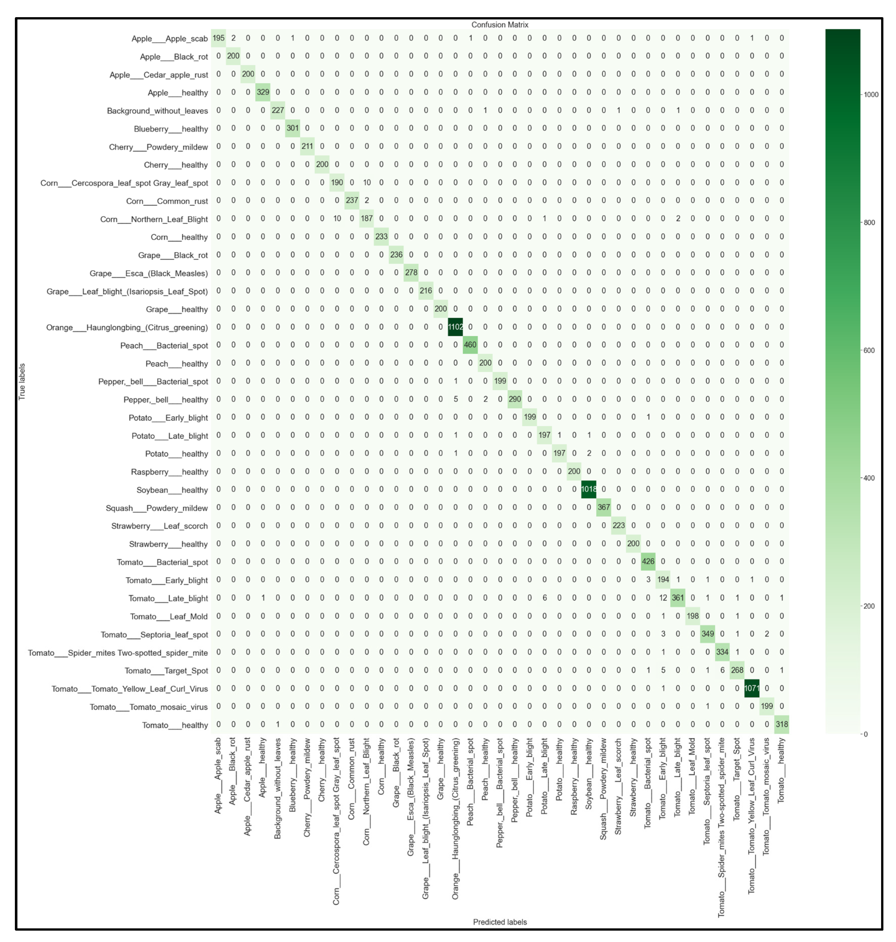 Informatics 09 00055 g018