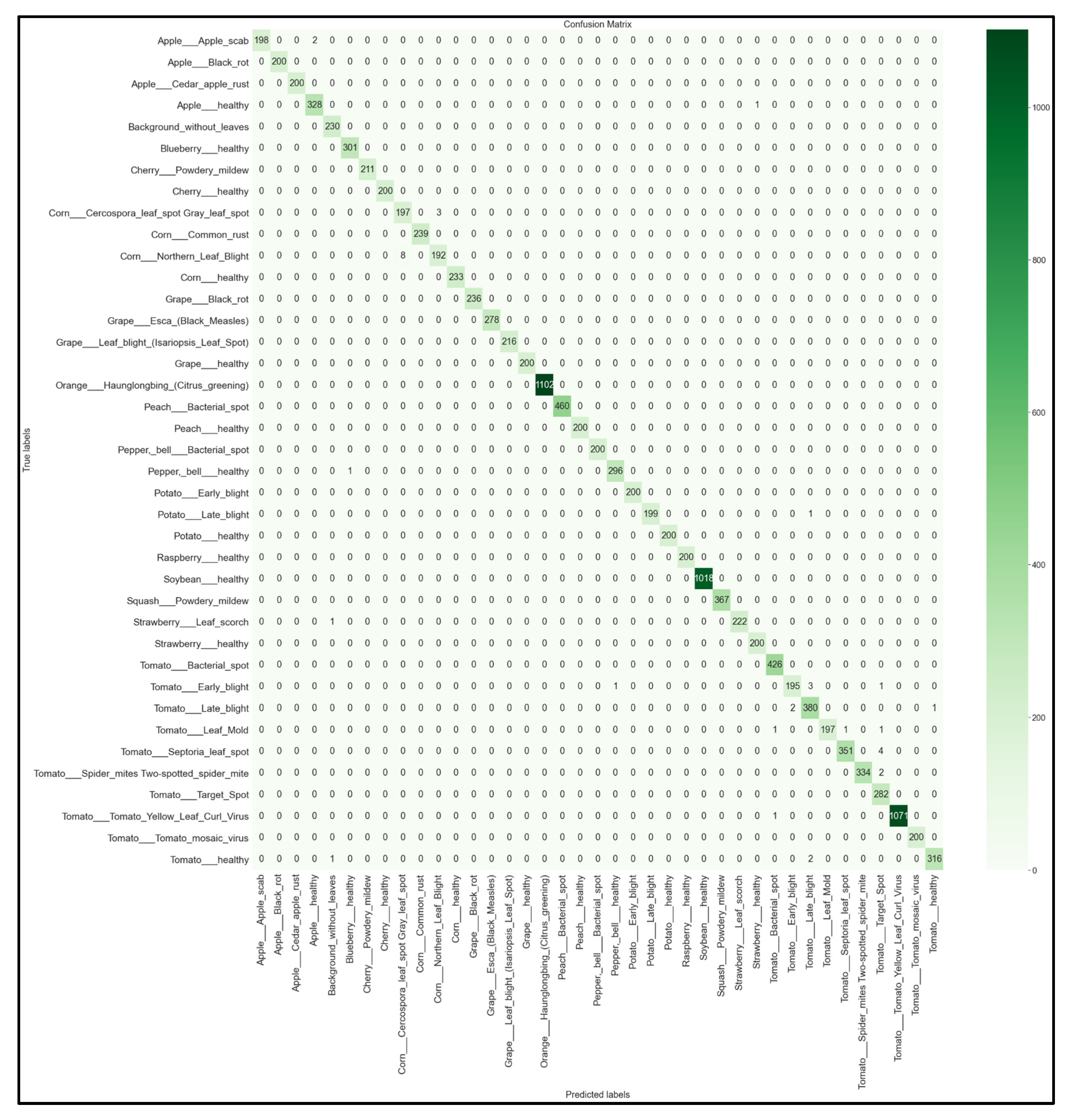 Informatics 09 00055 g019