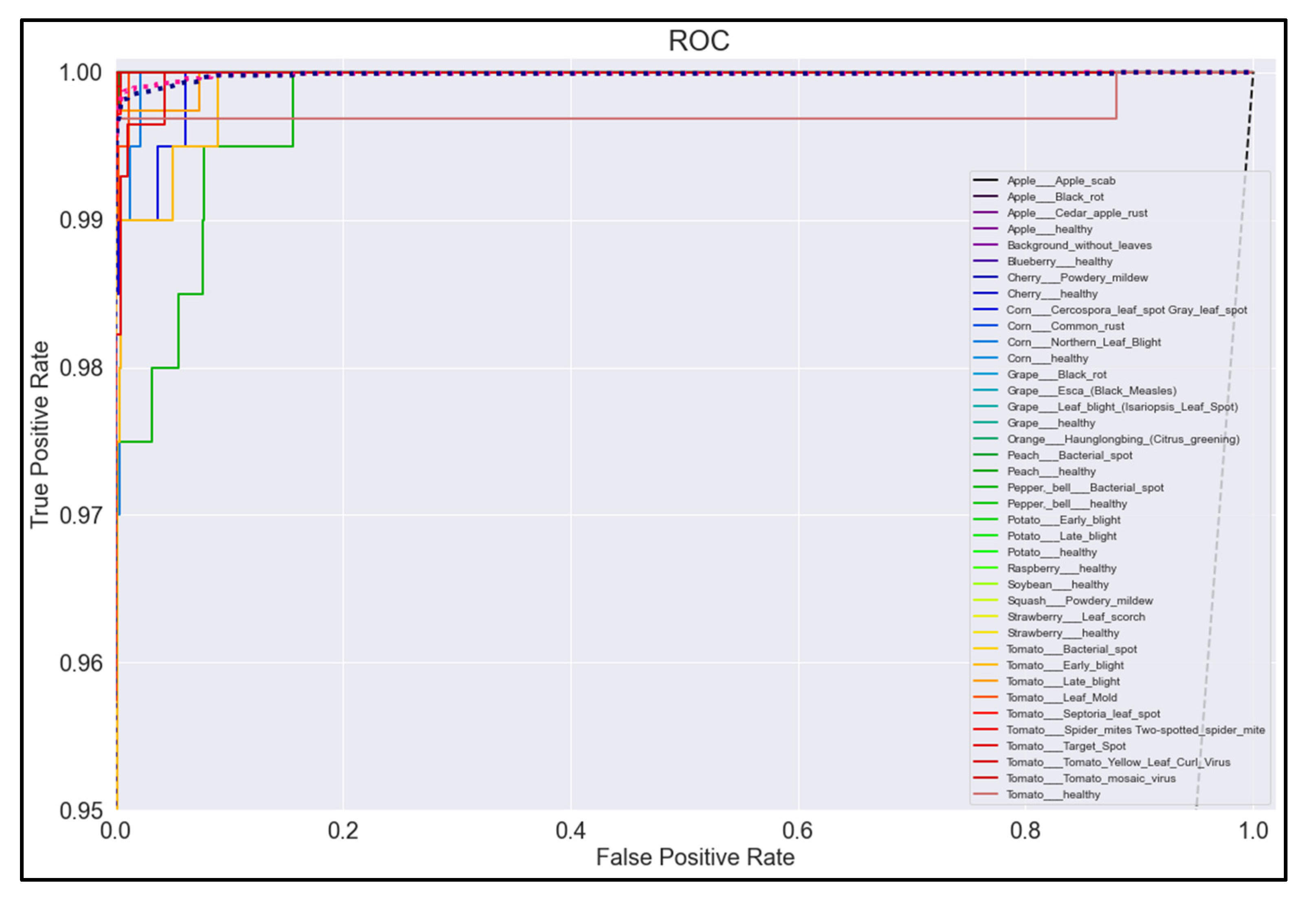 Informatics 09 00055 g020