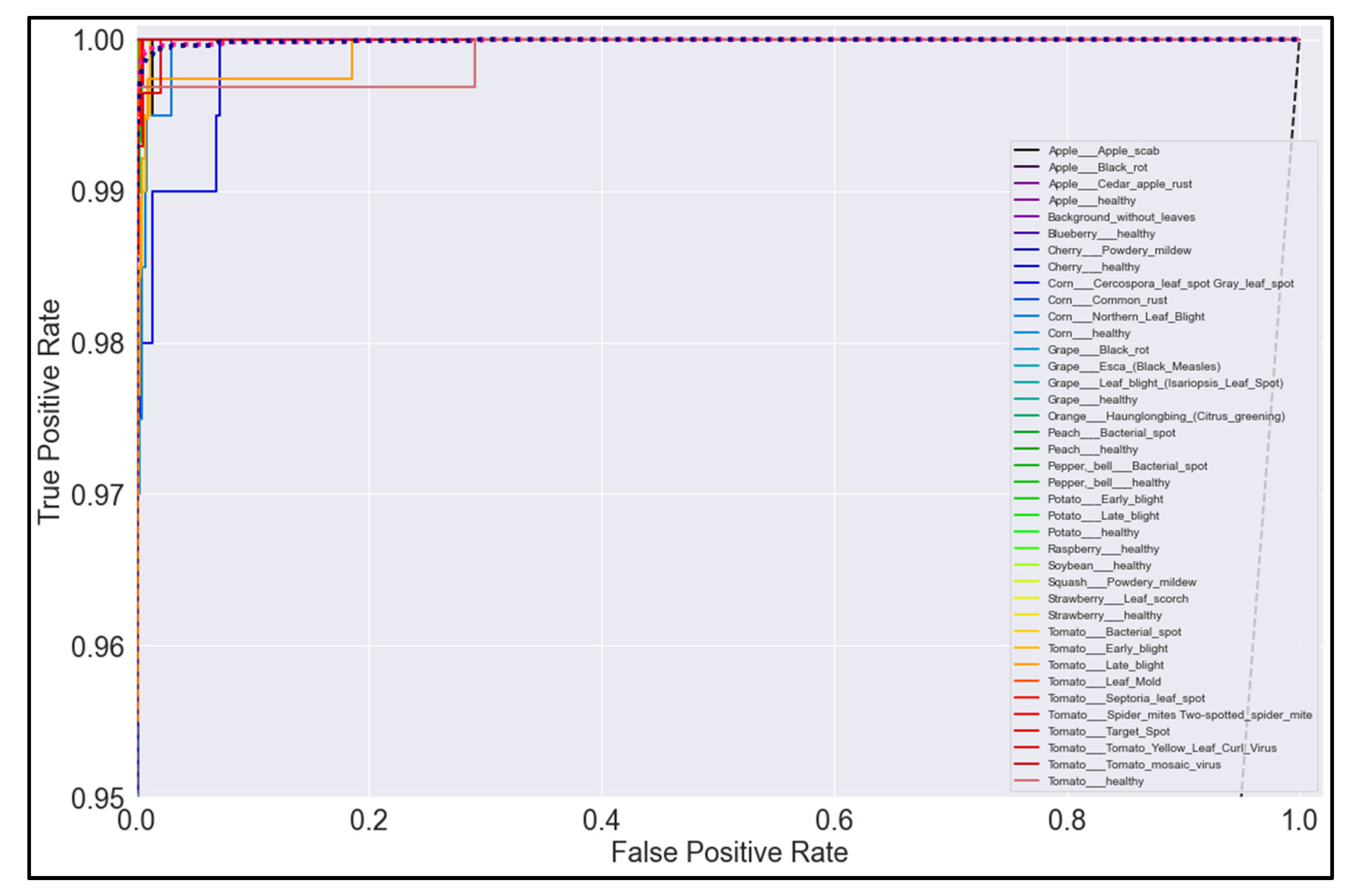 Informatics 09 00055 g022