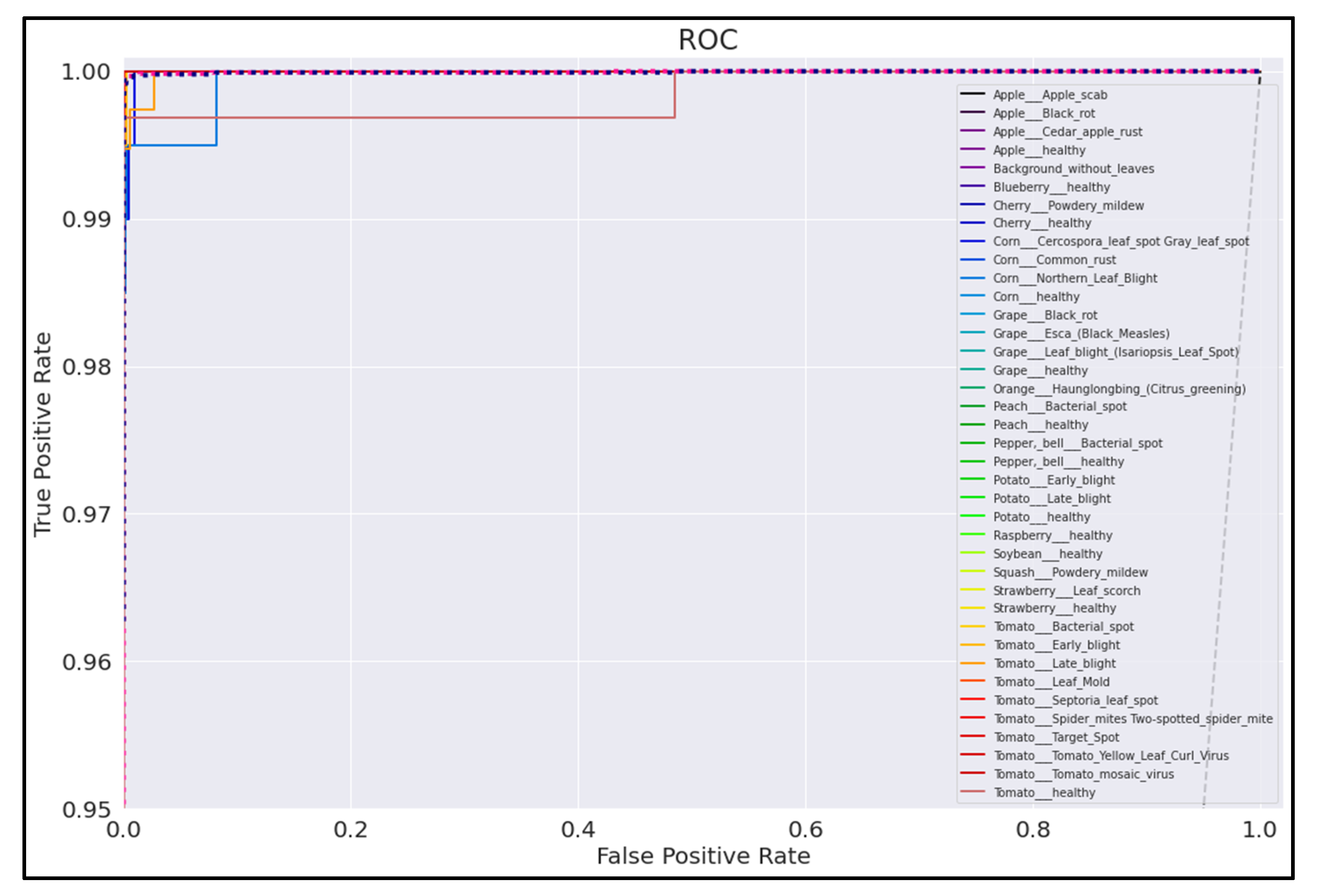 Informatics 09 00055 g023