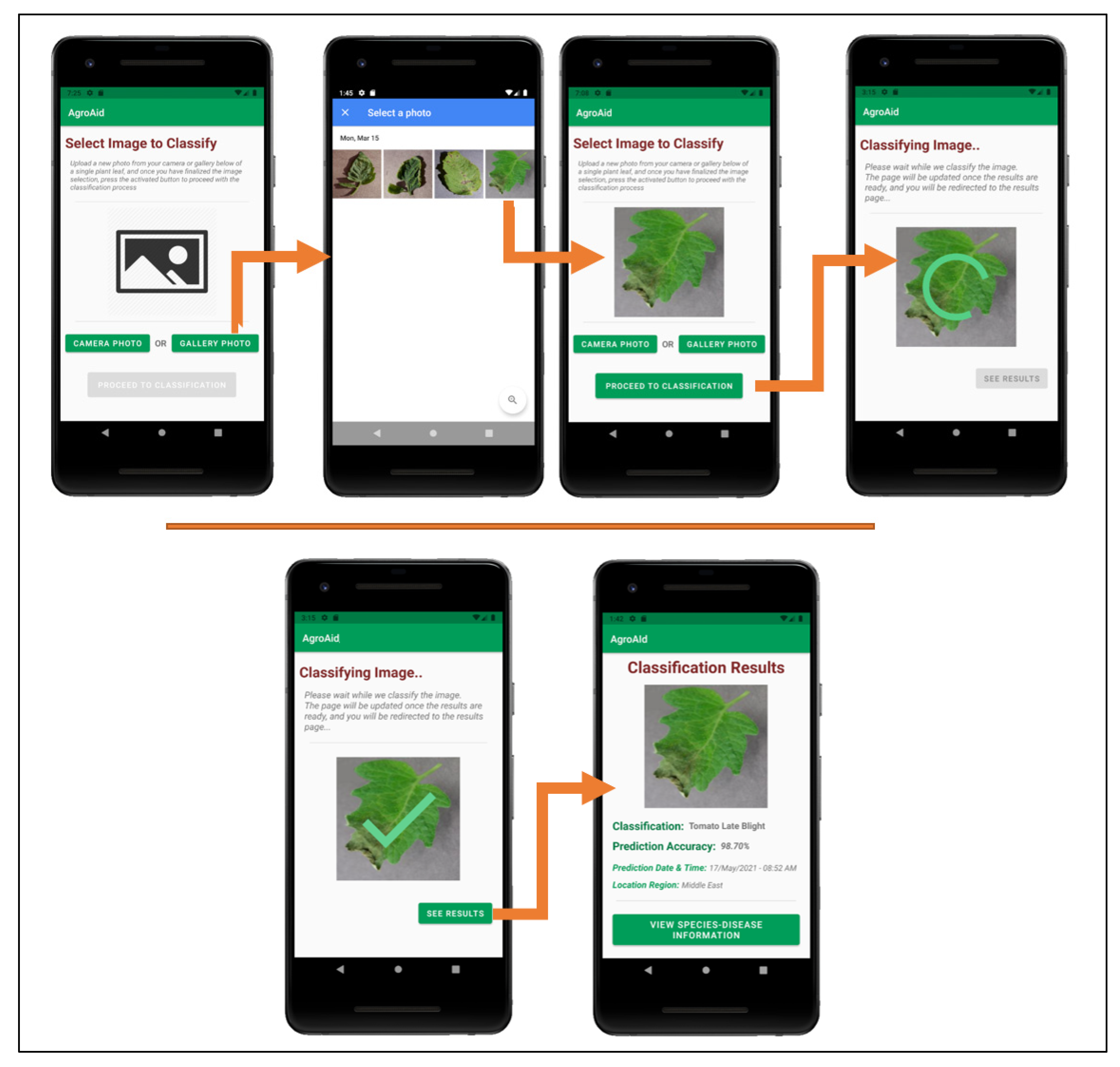 Informatics 09 00055 g026