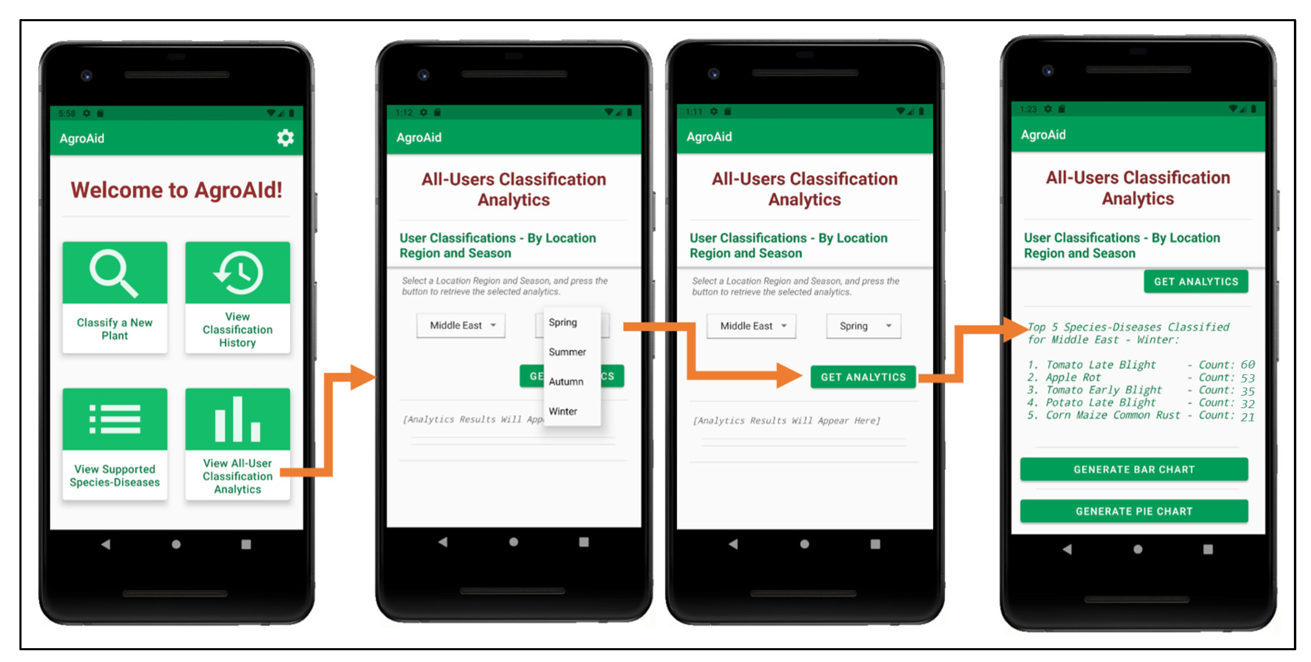 Informatics 09 00055 g031