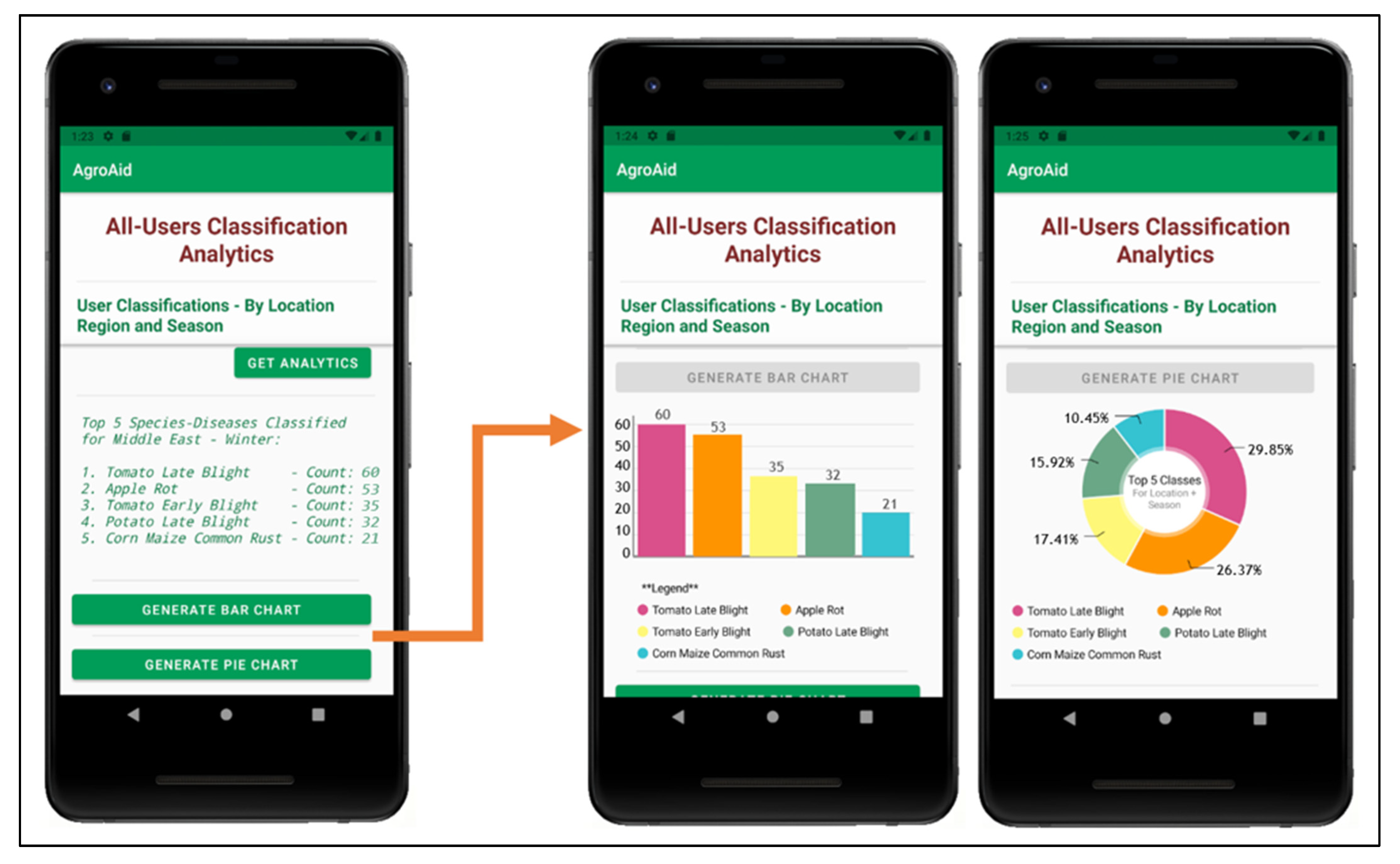 Informatics 09 00055 g032