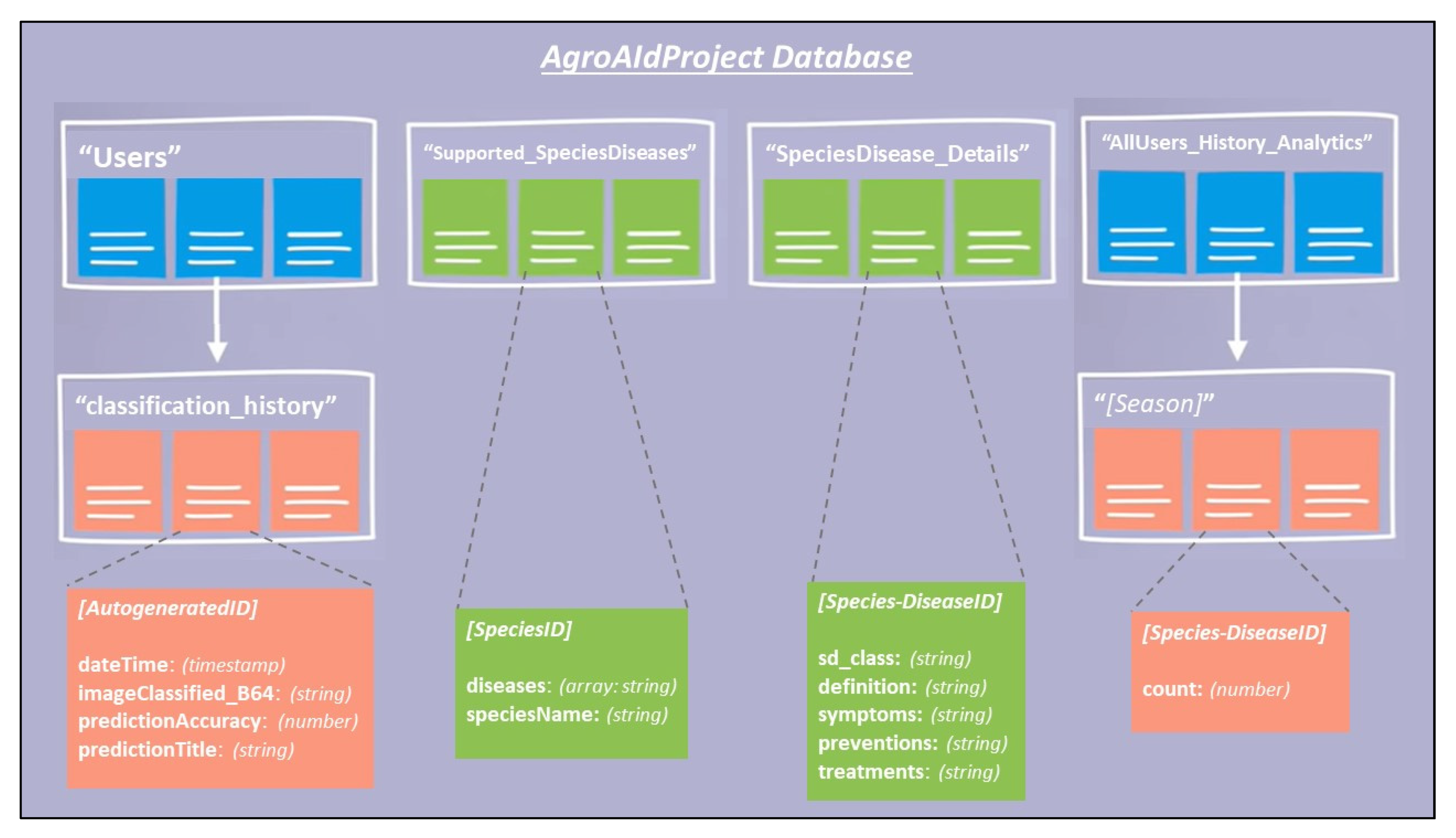 Informatics 09 00055 g033