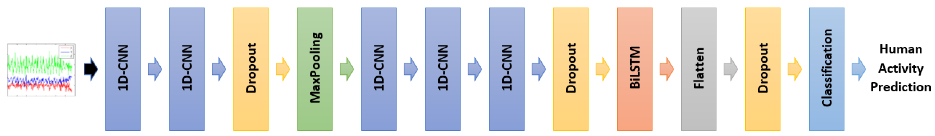 Informatics 09 00056 g001