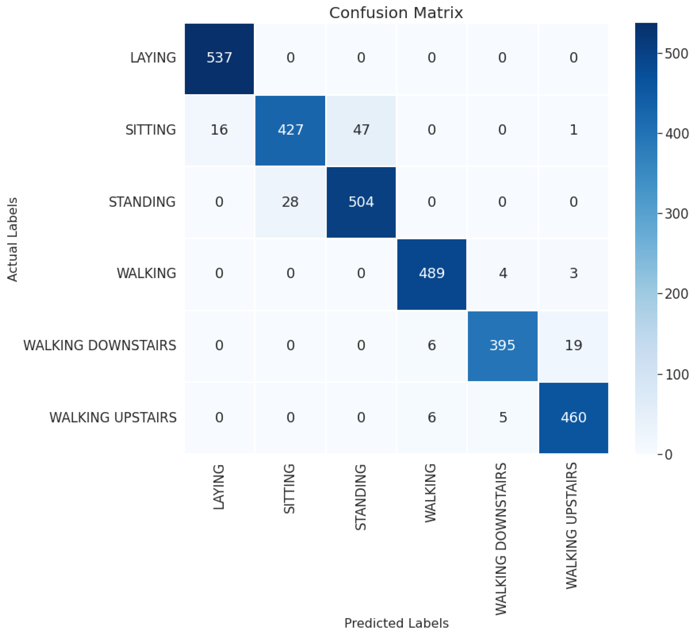 Informatics 09 00056 g002