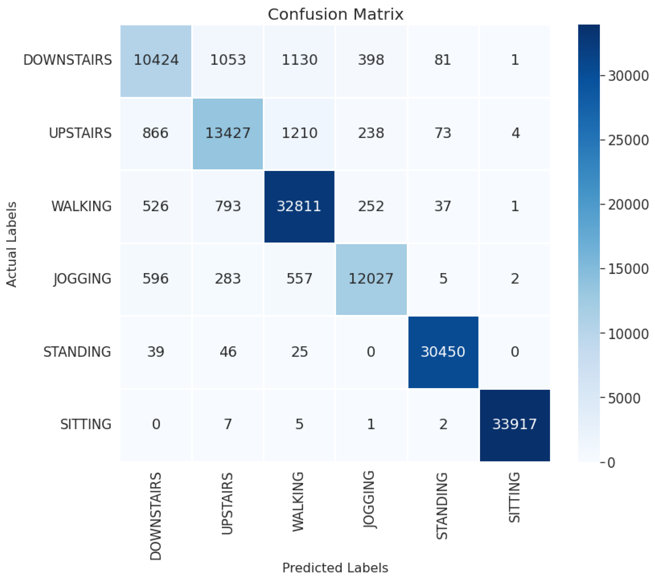 Informatics 09 00056 g003