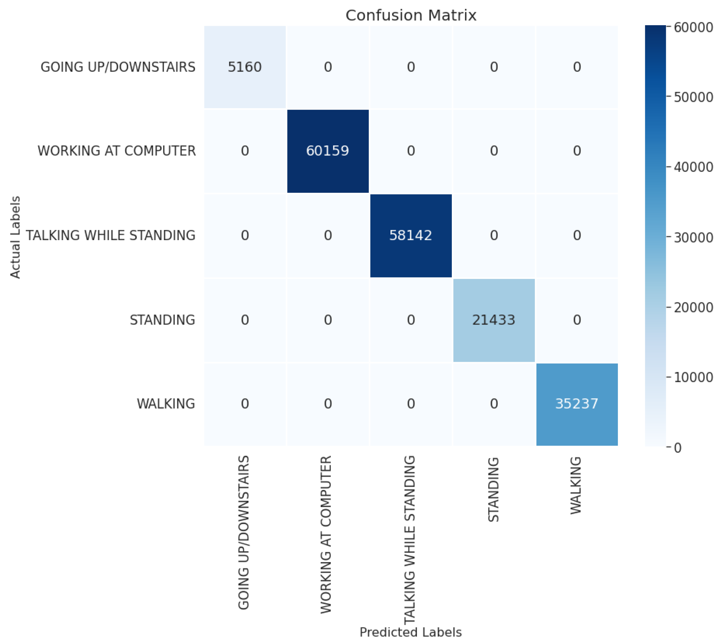 Informatics 09 00056 g004