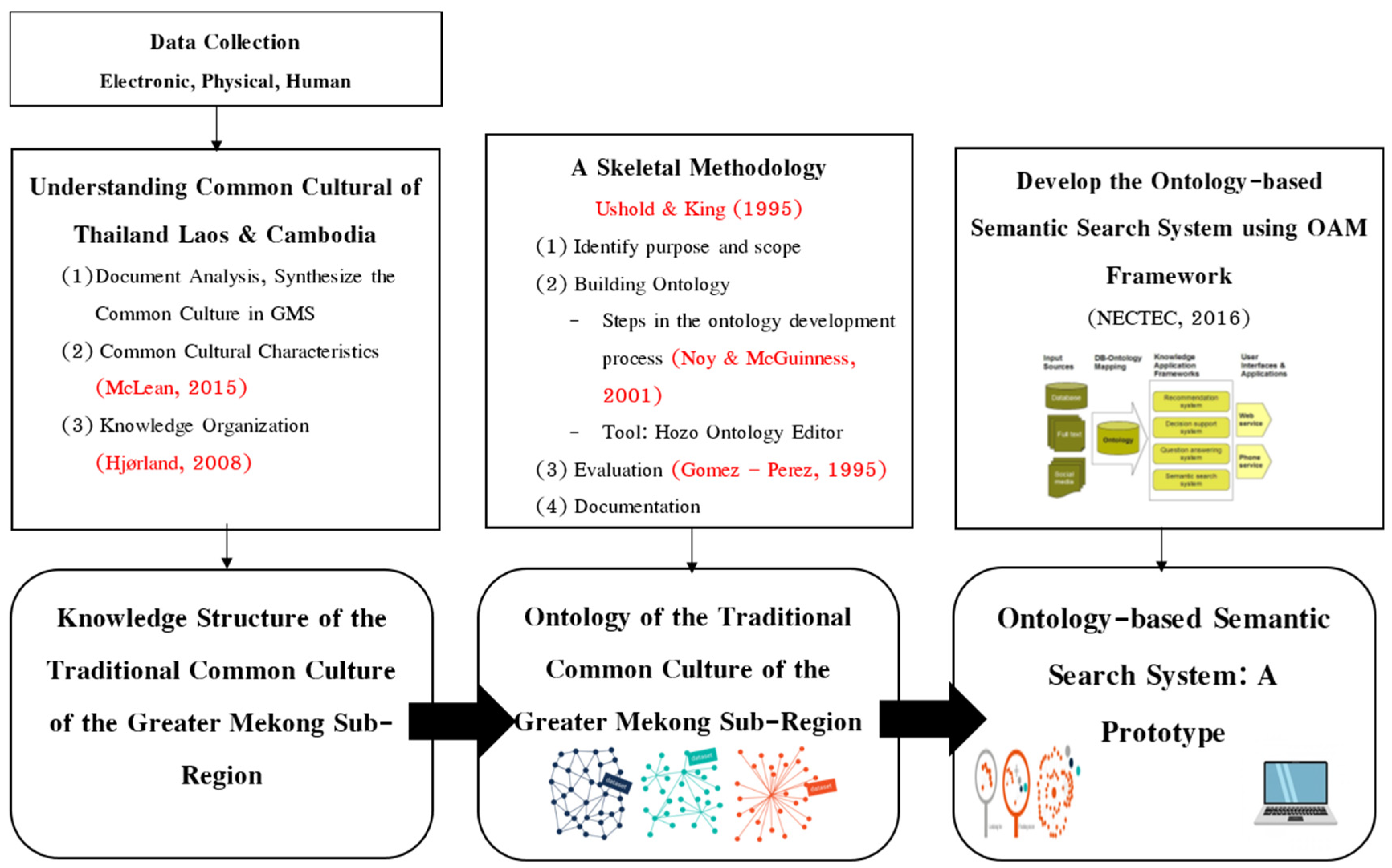 Informatics 09 00058 g001
