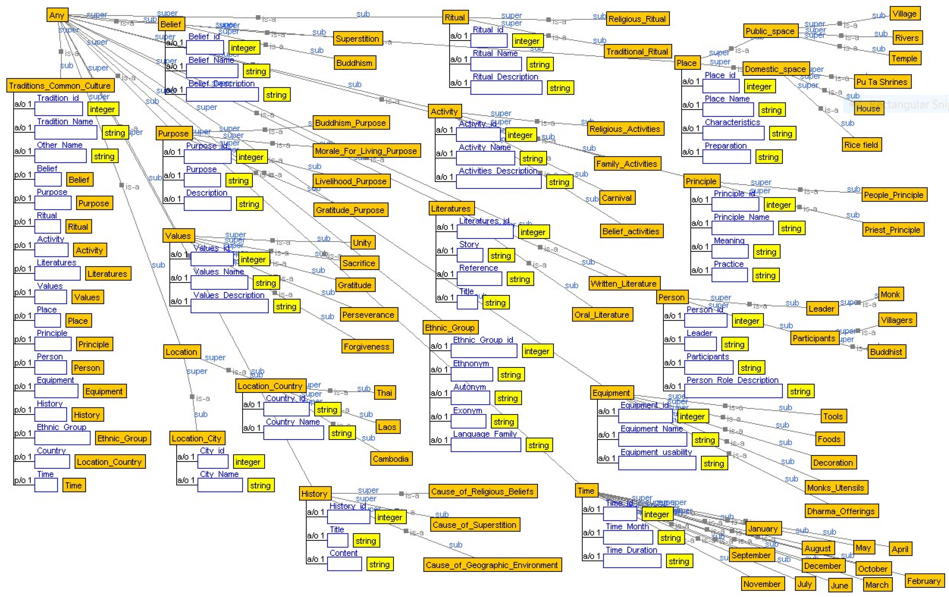 Informatics 09 00058 g003