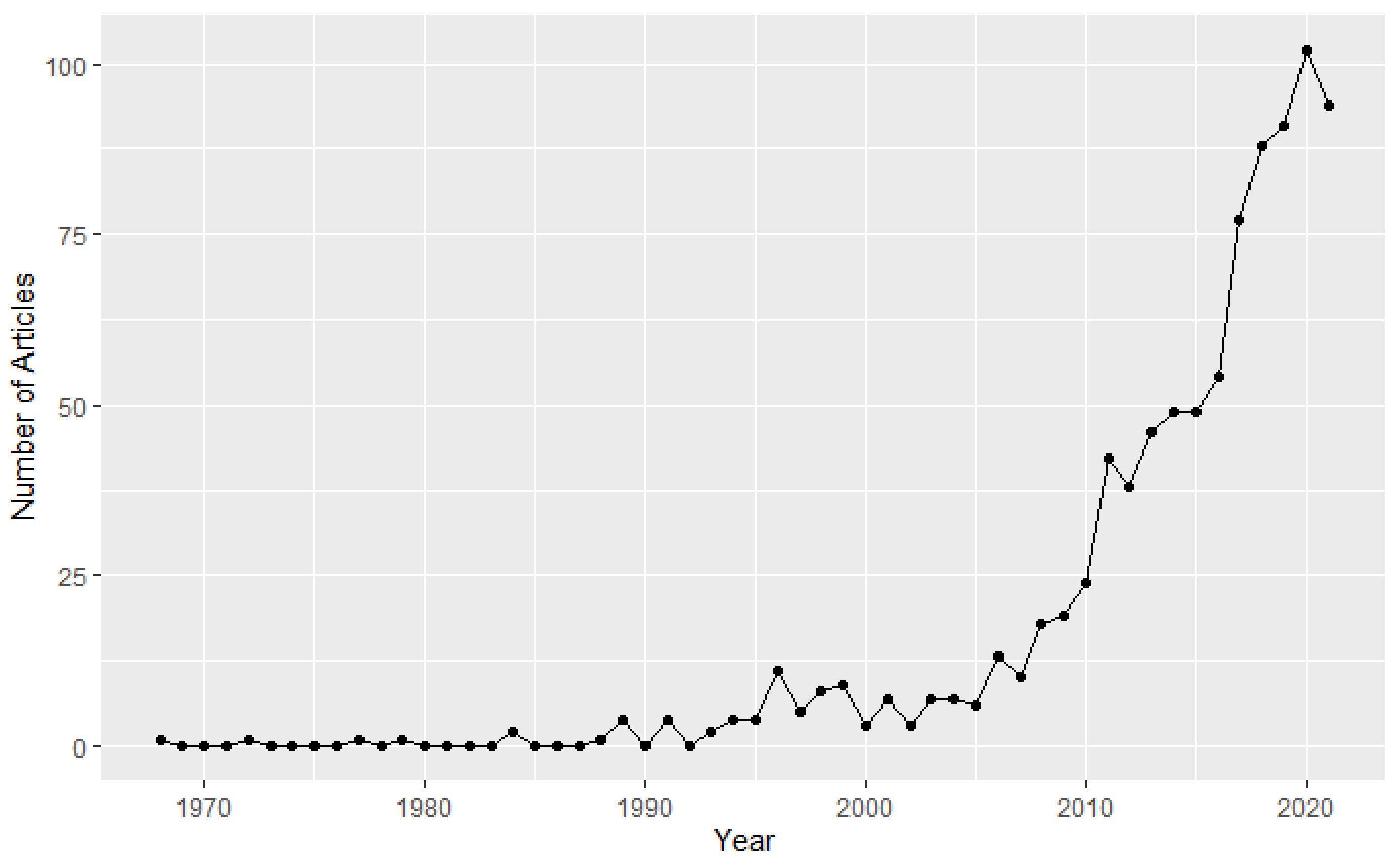 Informatics 09 00060 g001
