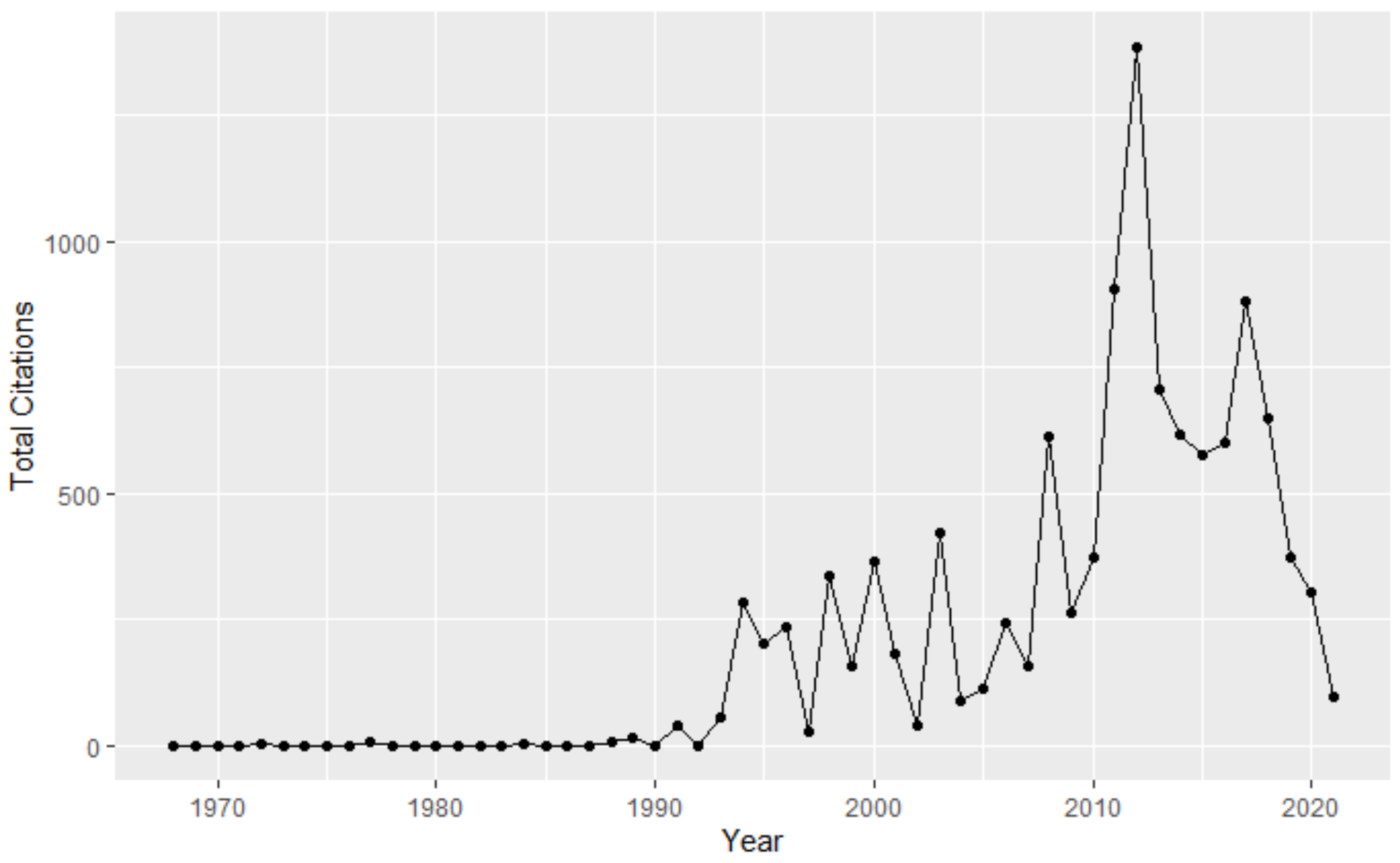 Informatics 09 00060 g002