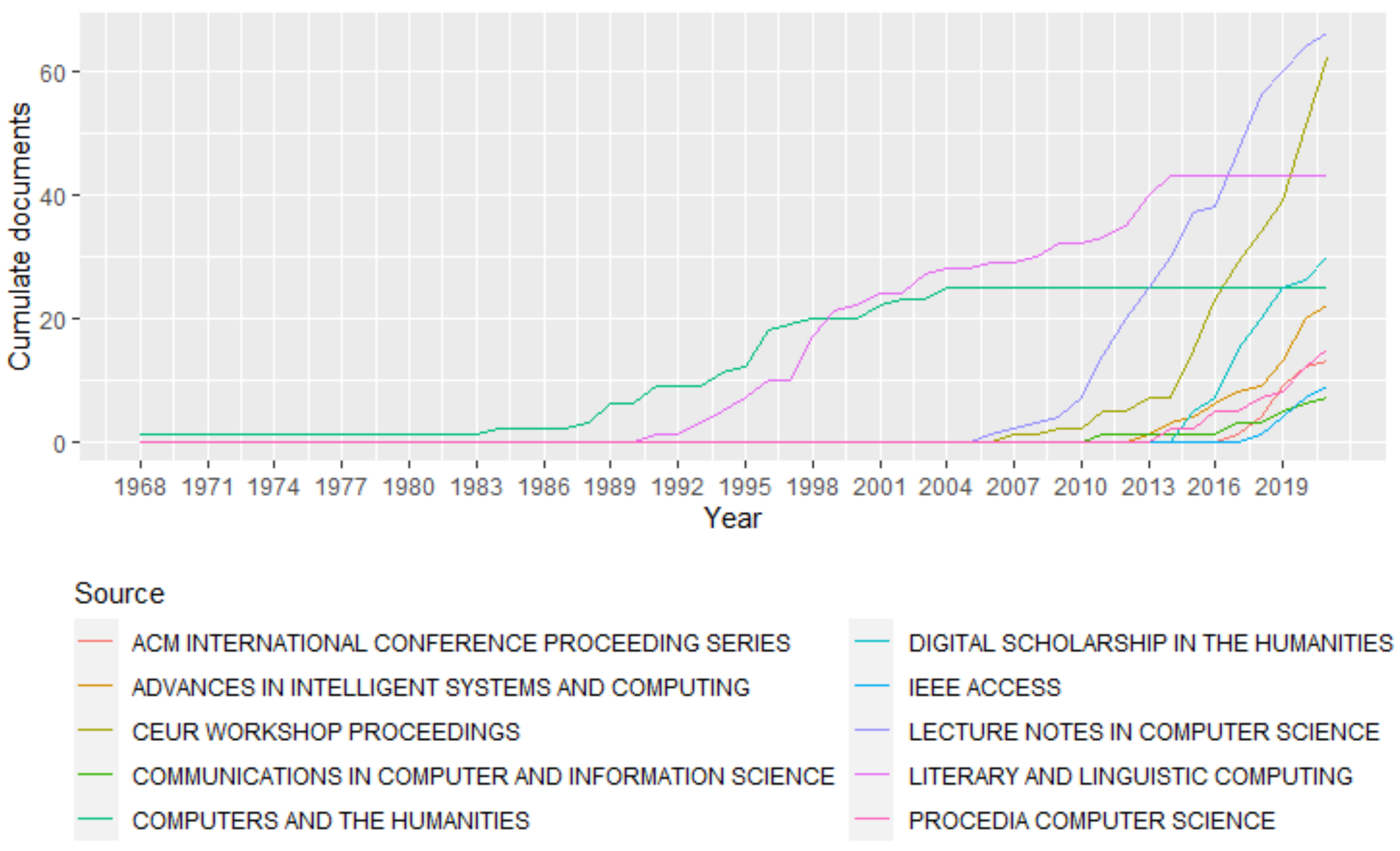 Informatics 09 00060 g003