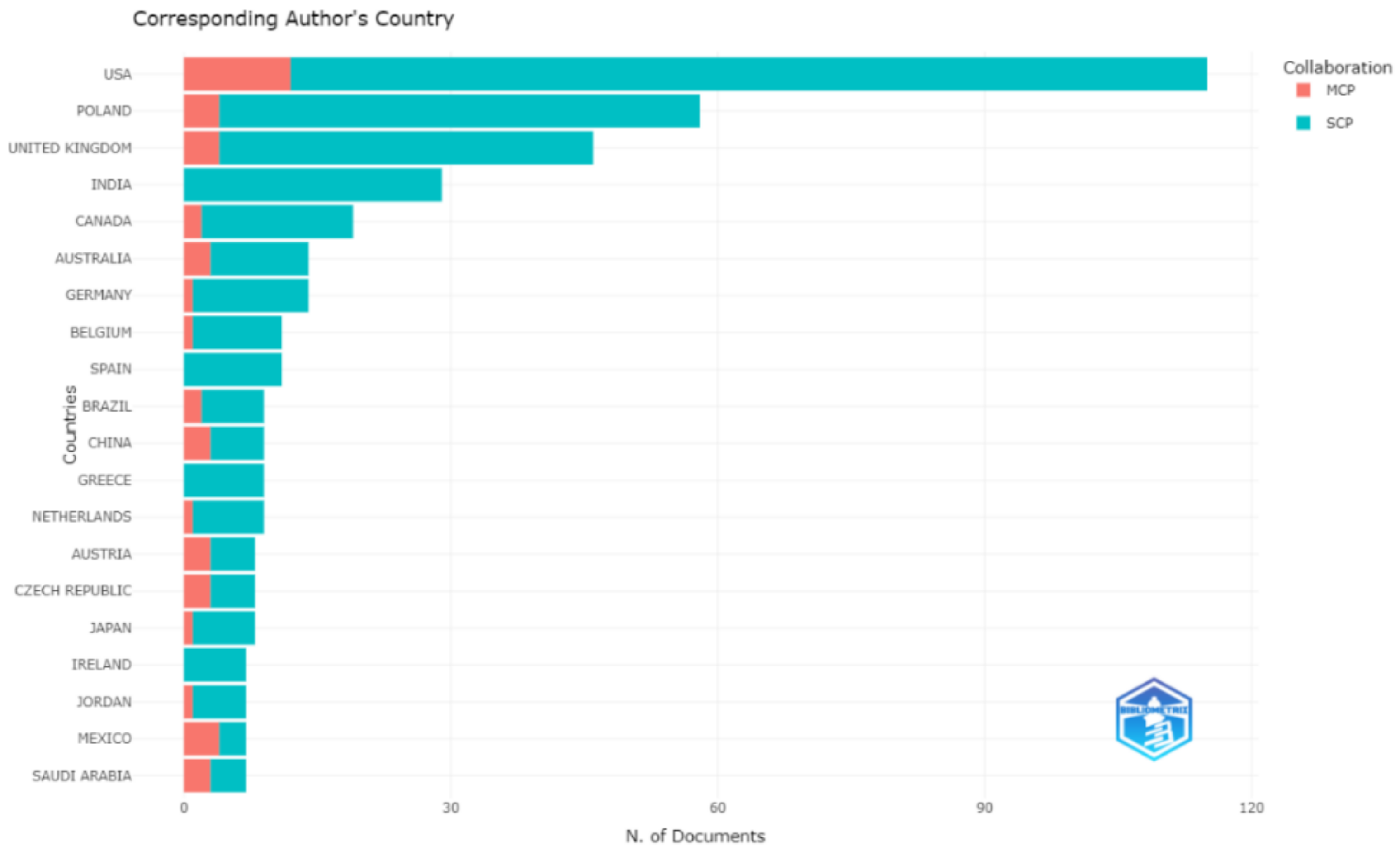 Informatics 09 00060 g004