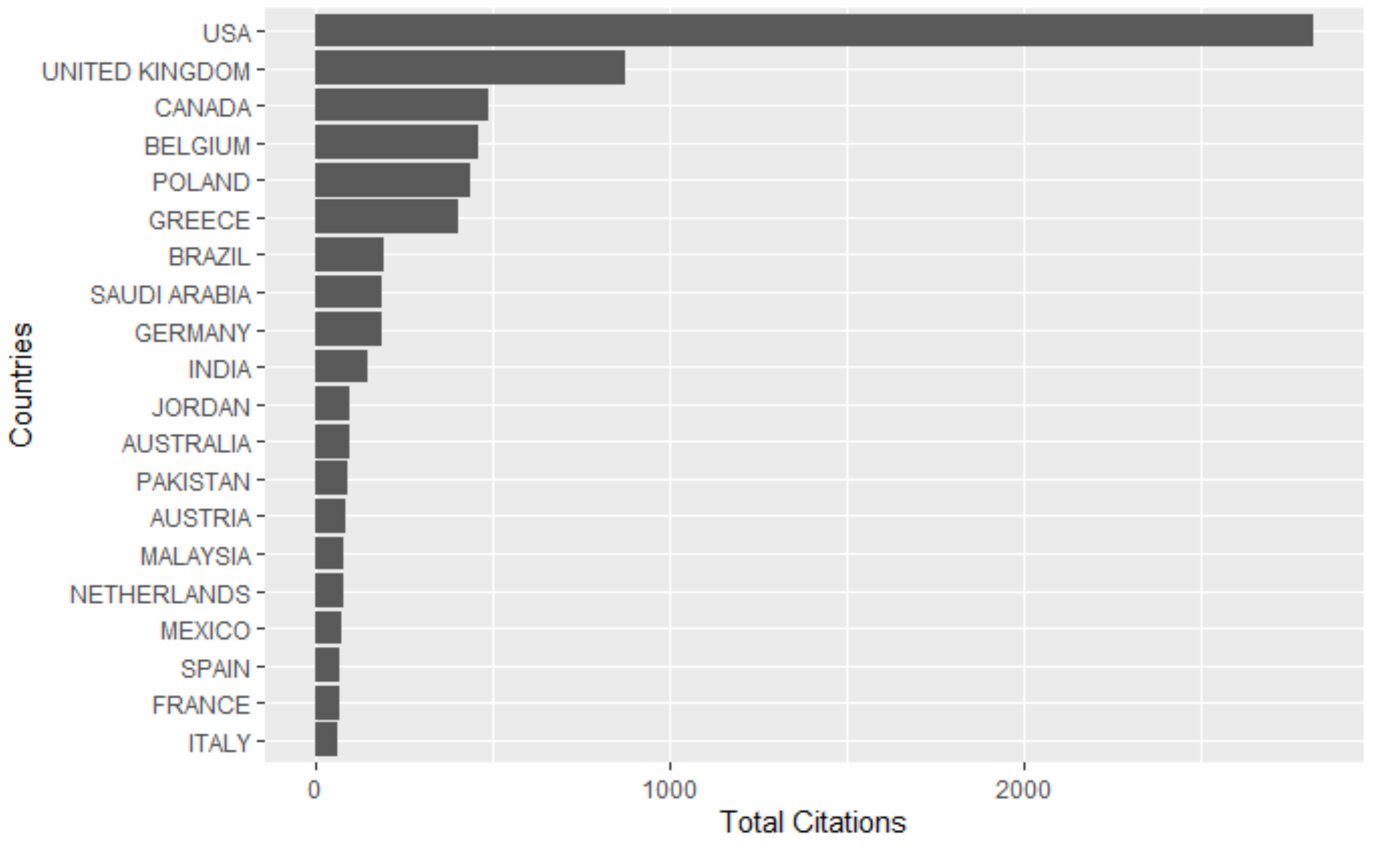 Informatics 09 00060 g005