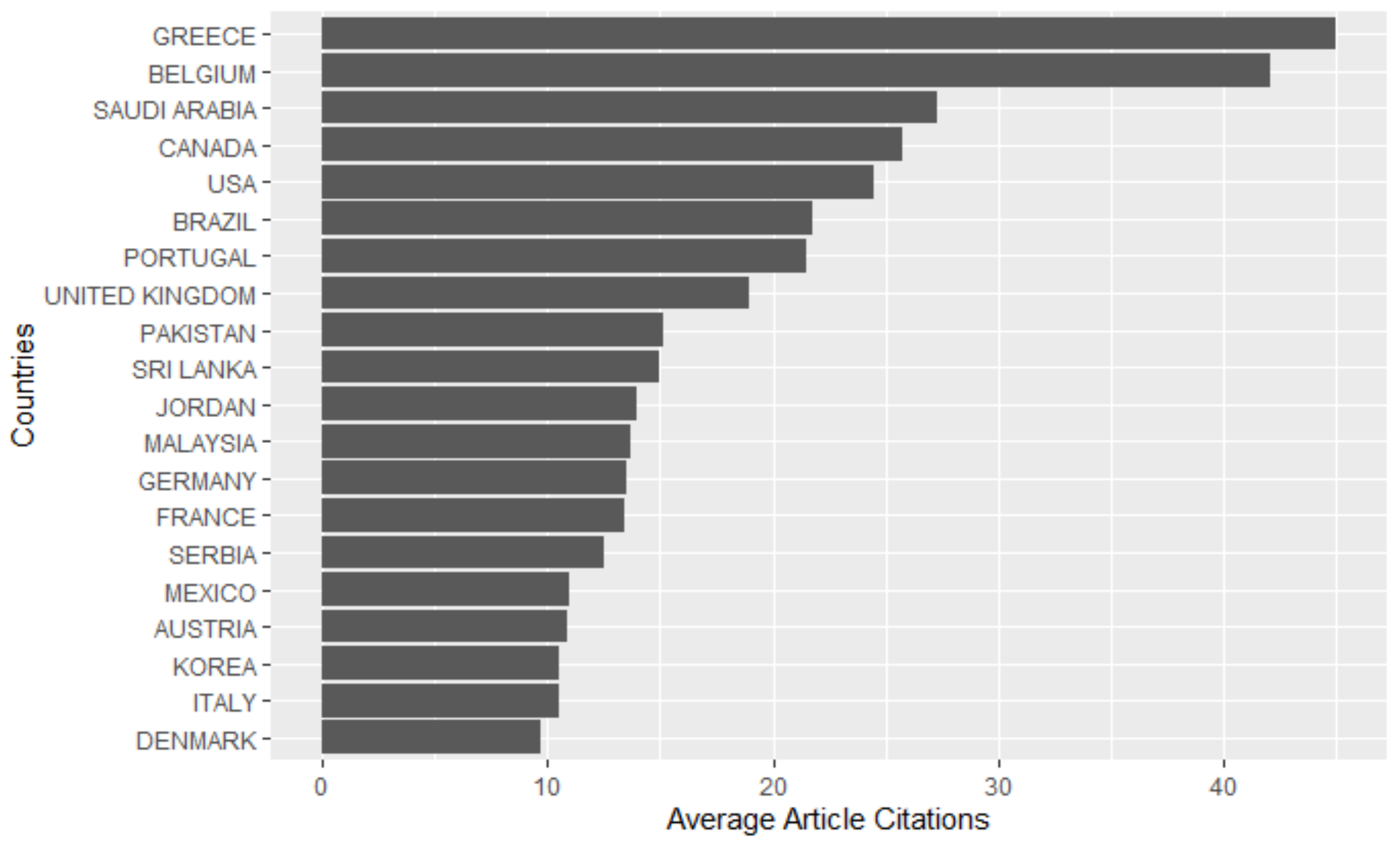 Informatics 09 00060 g006