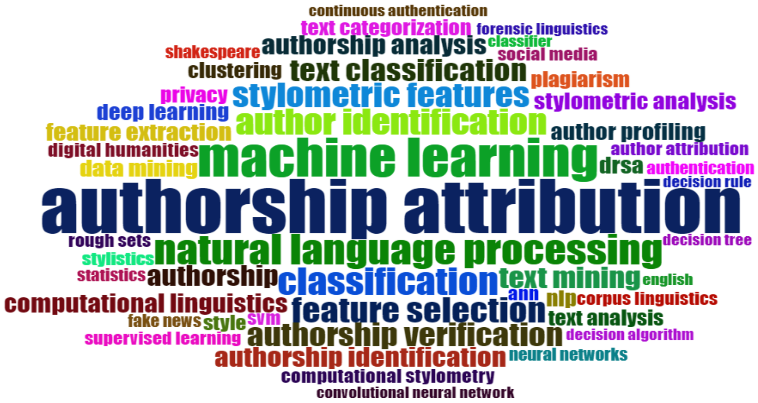 Informatics 09 00060 g007