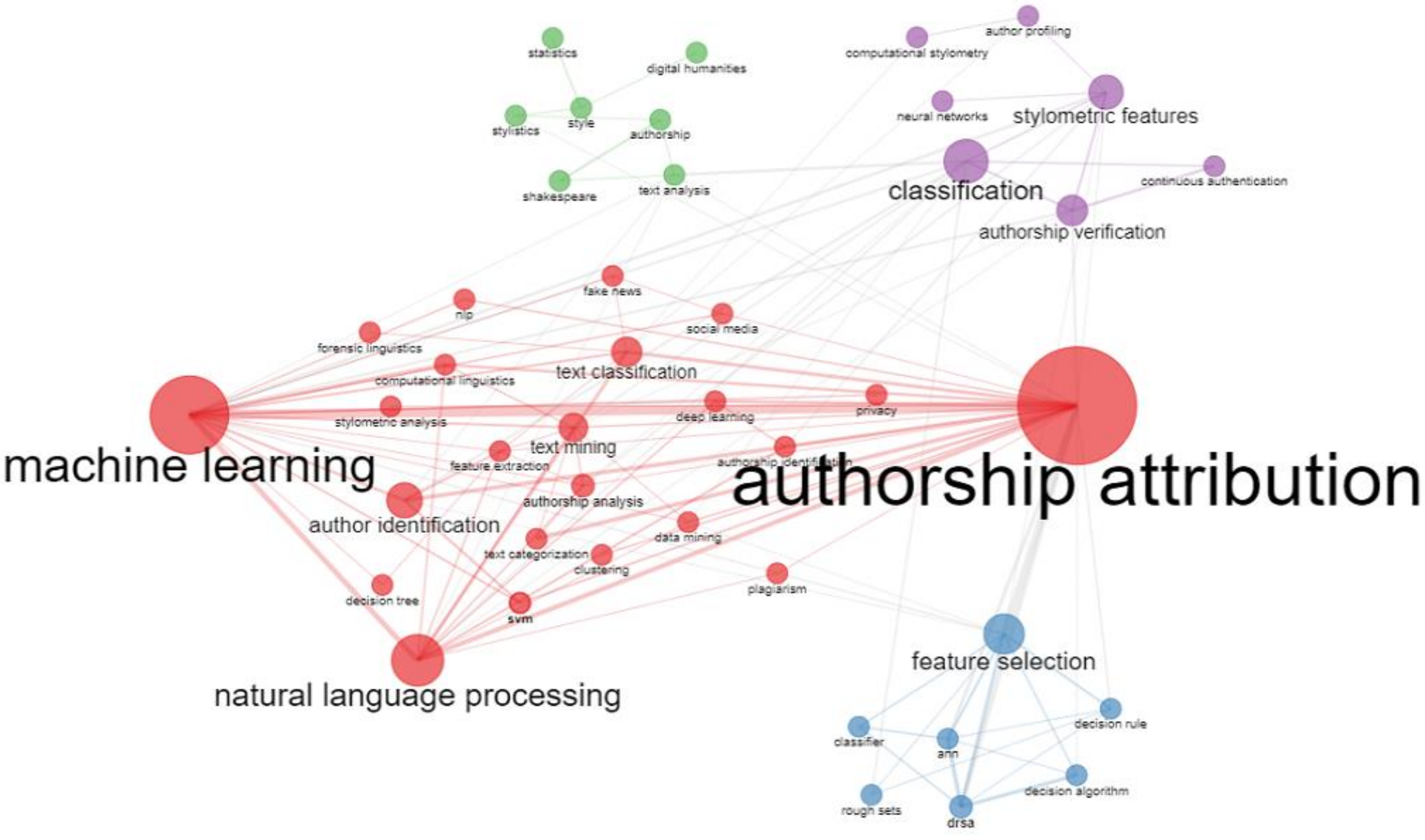 Informatics 09 00060 g008