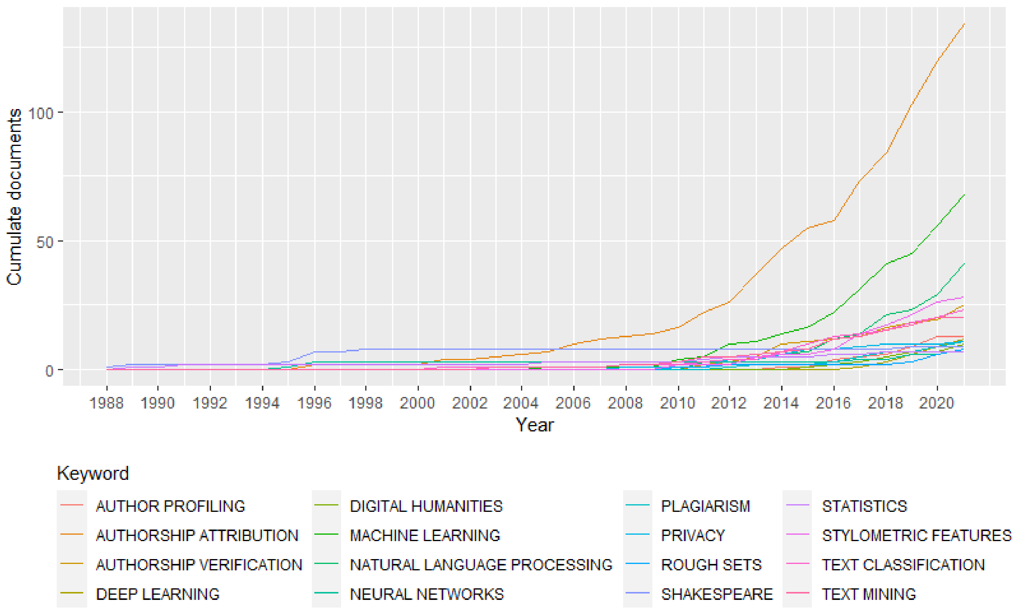 Informatics 09 00060 g009
